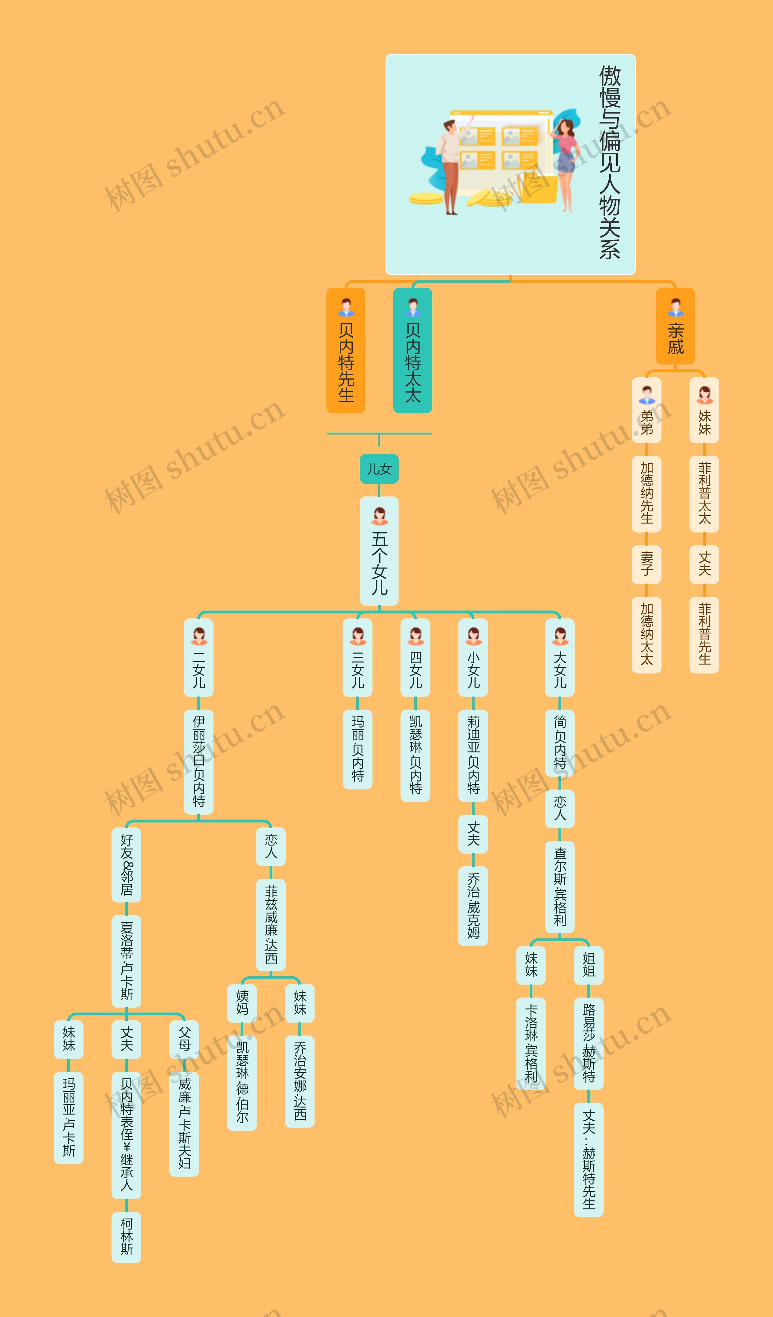 傲慢与偏见人物关系