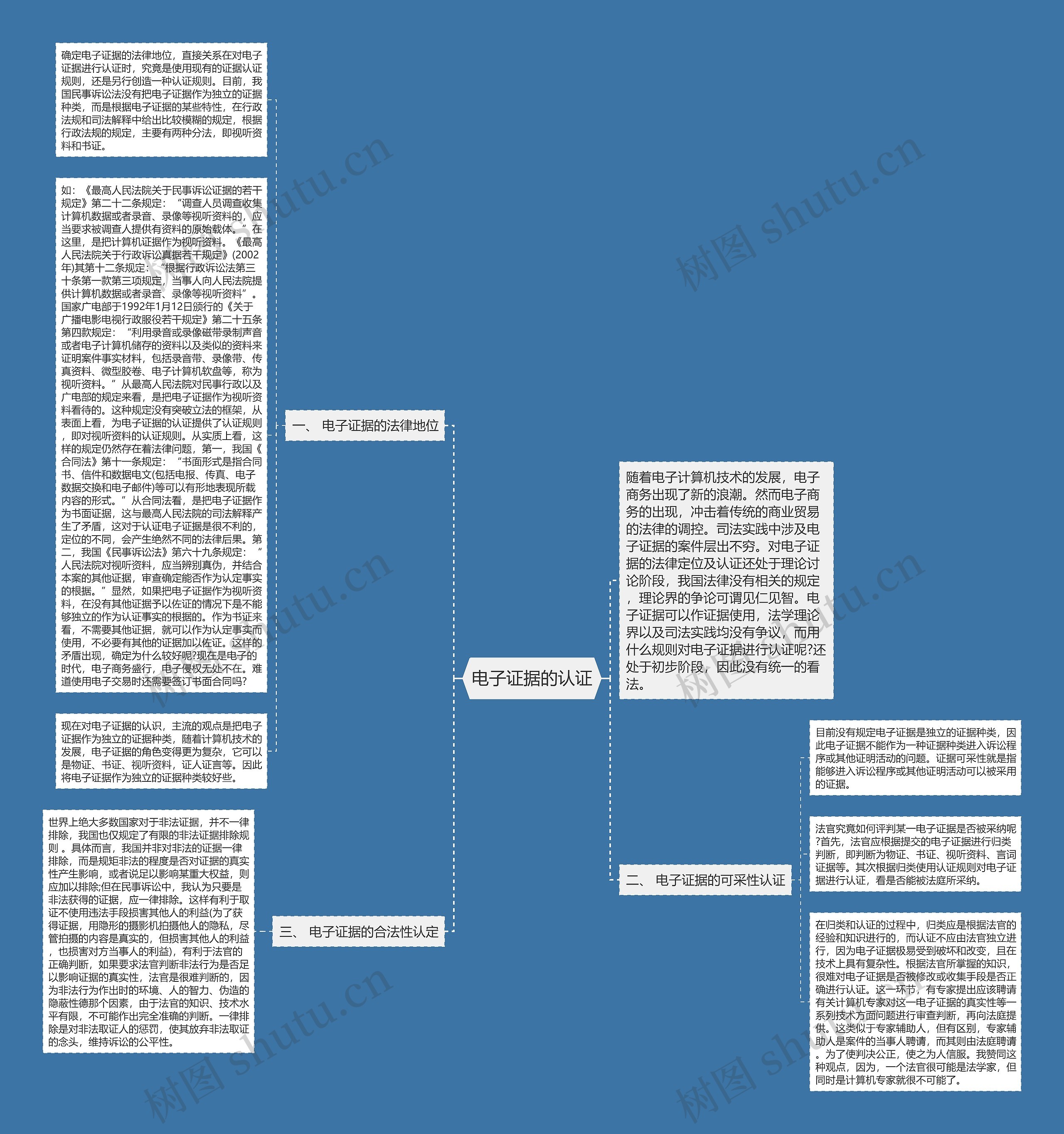 电子证据的认证 电子证据的认证