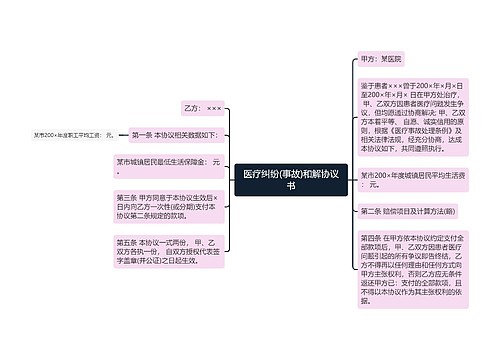 医疗纠纷(事故)和解协议书