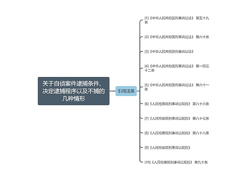 关于自侦案件逮捕条件、决定逮捕程序以及不捕的几种情形