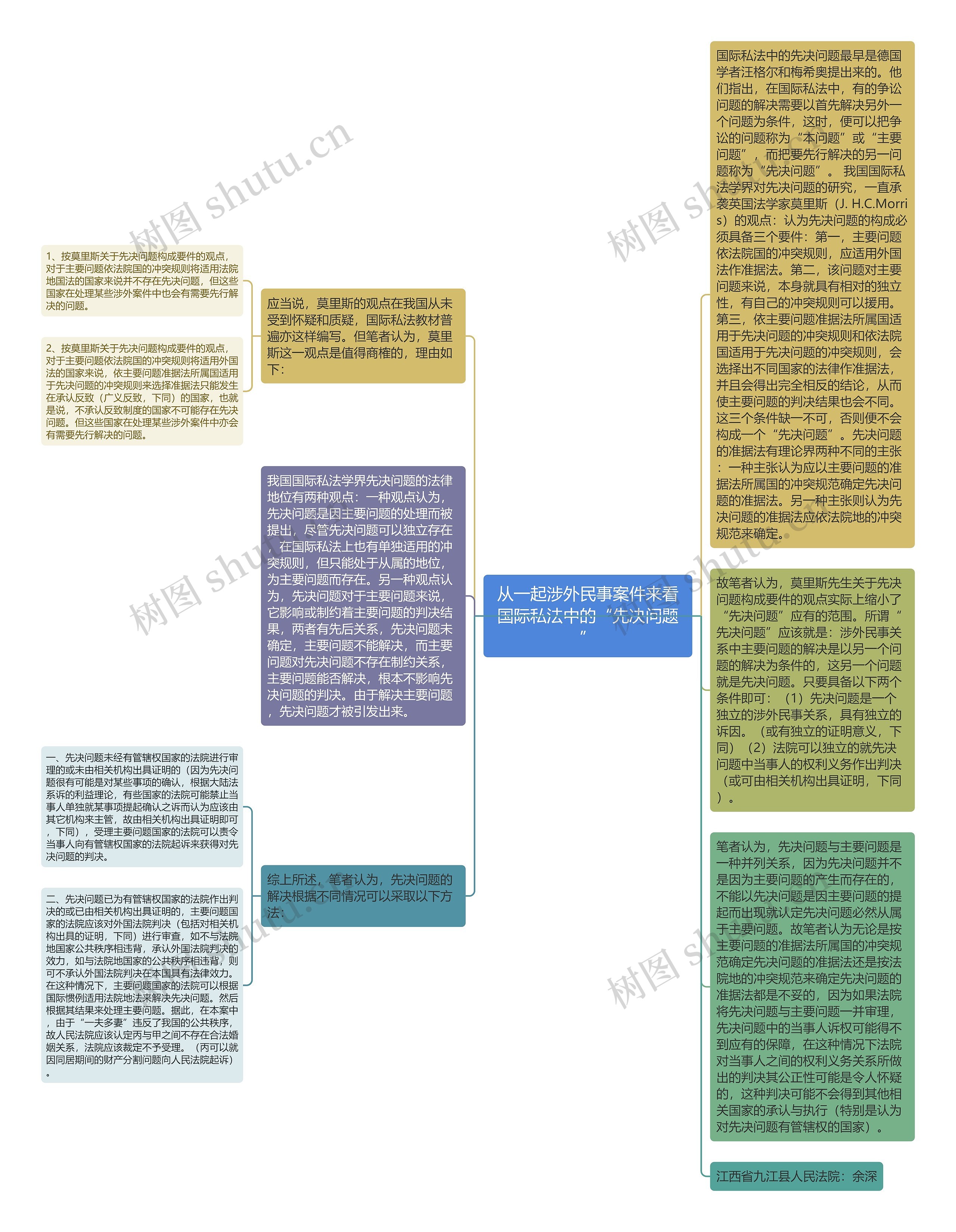 从一起涉外民事案件来看国际私法中的“先决问题”