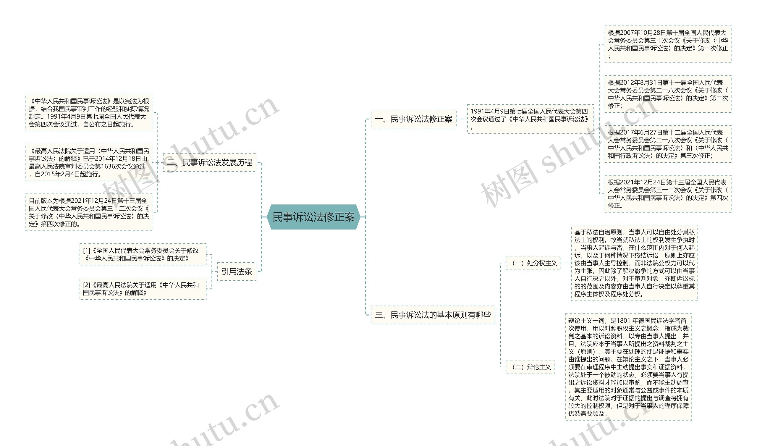 民事诉讼法修正案 民事诉讼法修正案