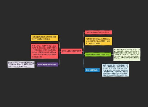 韩国入境的海关检查