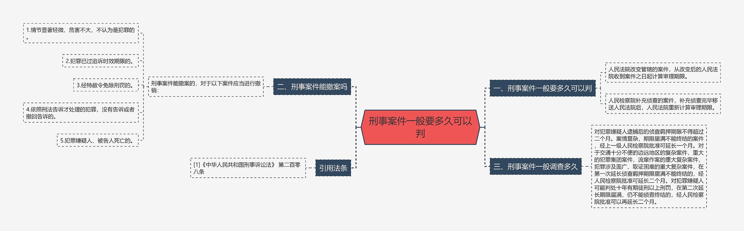 刑事案件一般要多久可以判