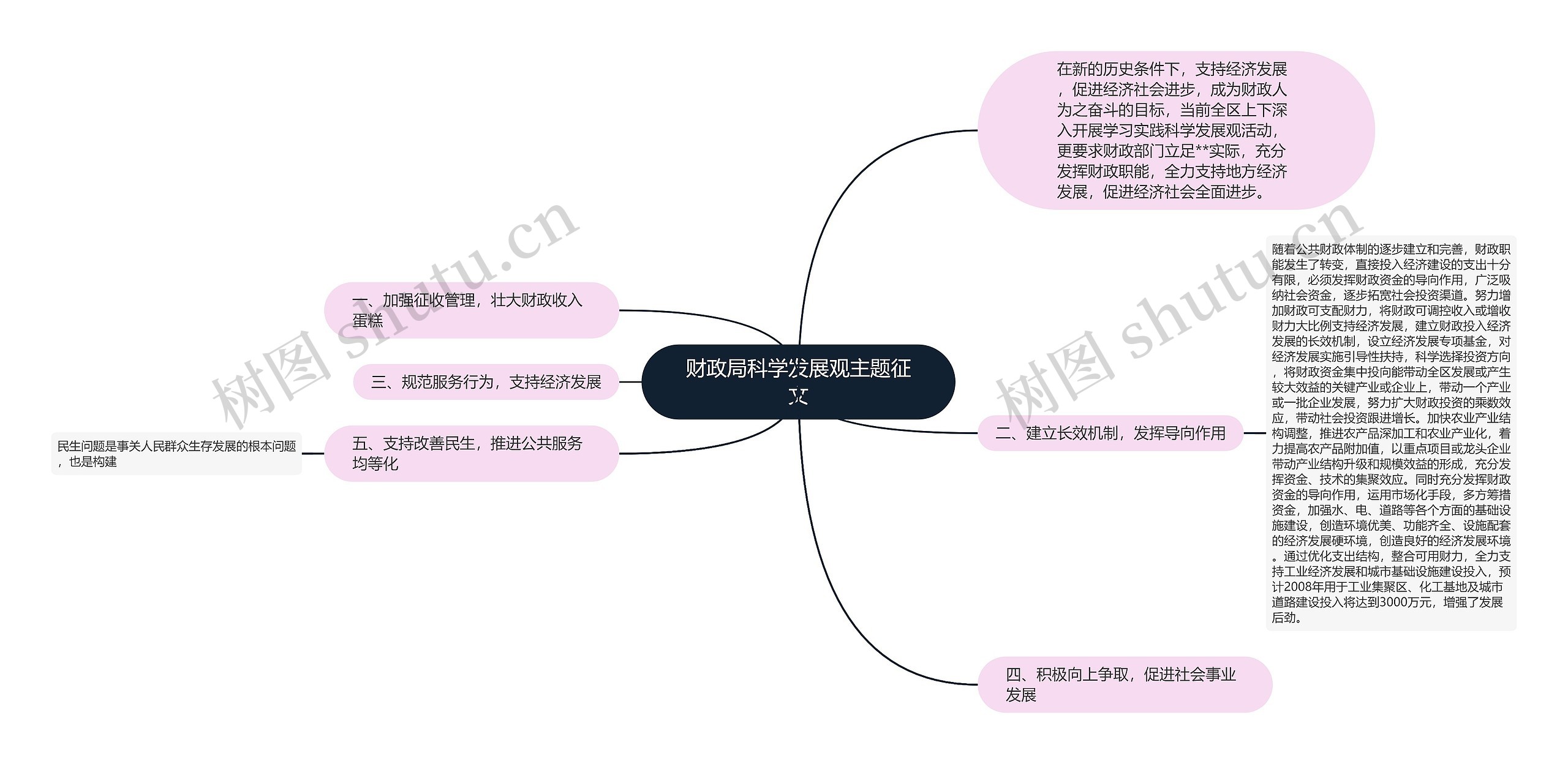 财政局科学发展观主题征文思维导图