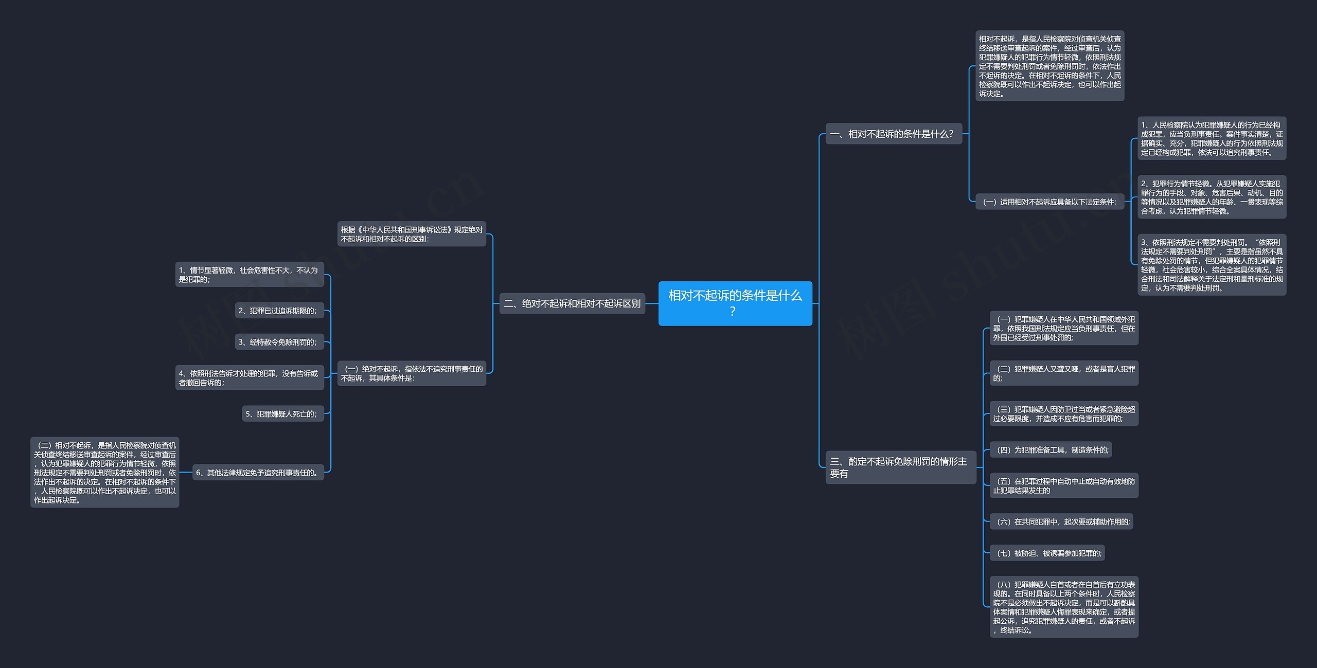 相对不起诉的条件是什么？思维导图
