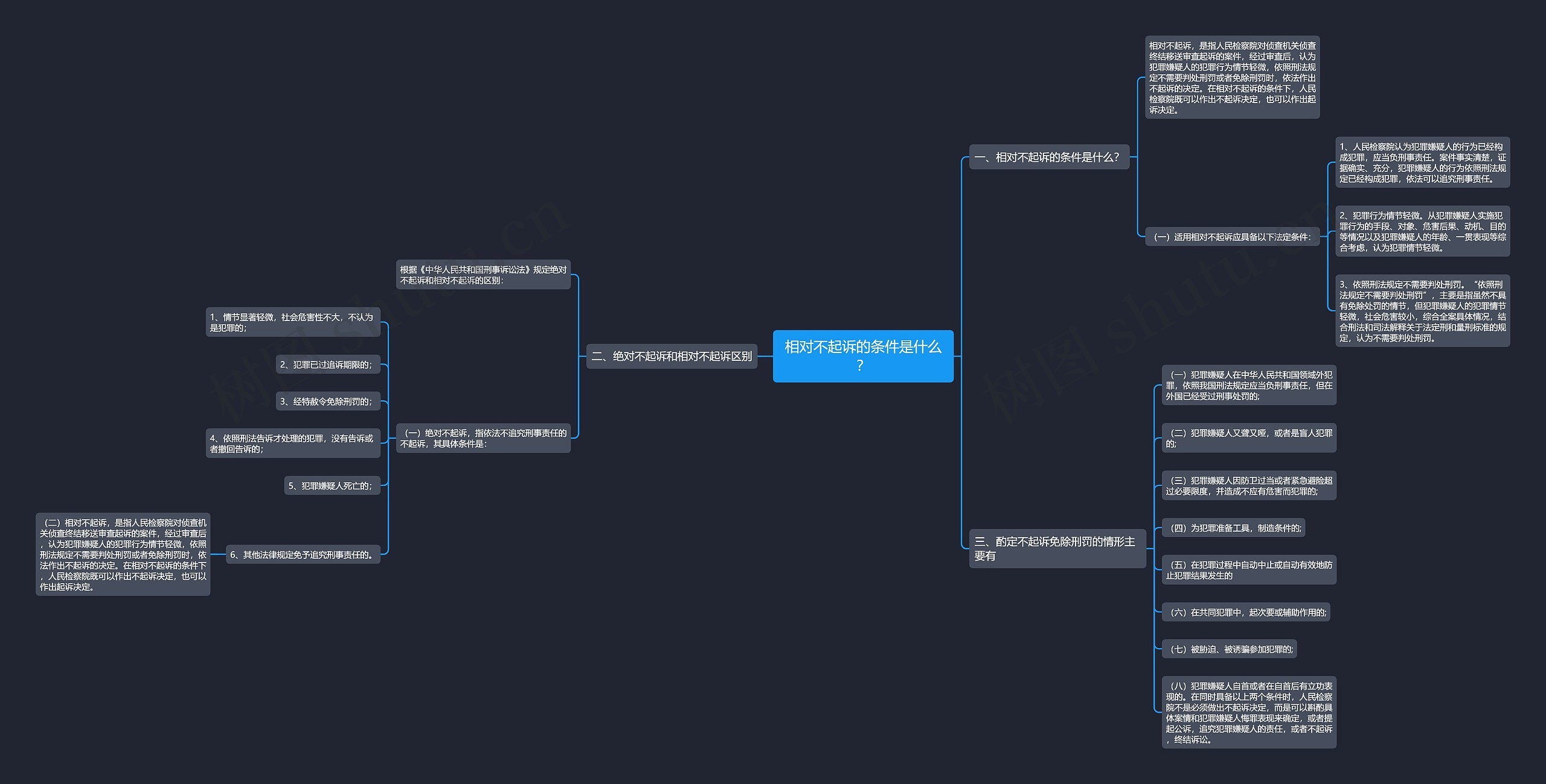 相对不起诉的条件是什么? 相对不起诉的条件是什么?