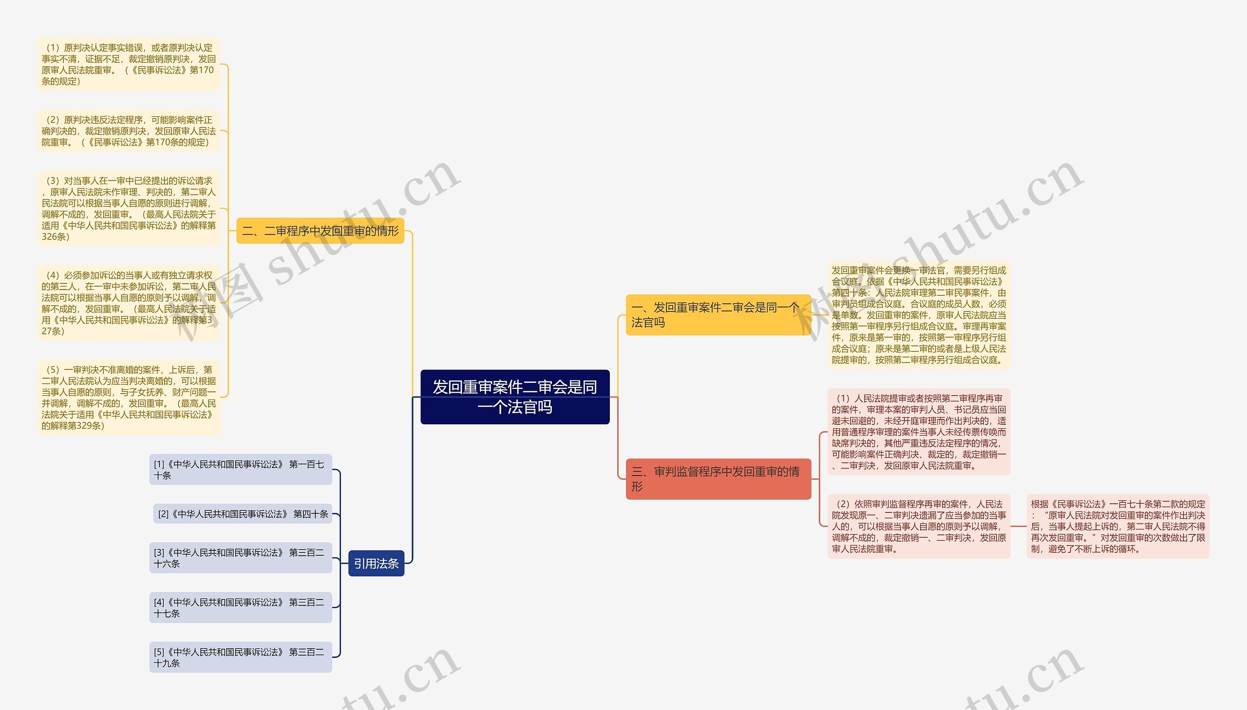 发回重审案件二审会是同一个法官吗思维导图