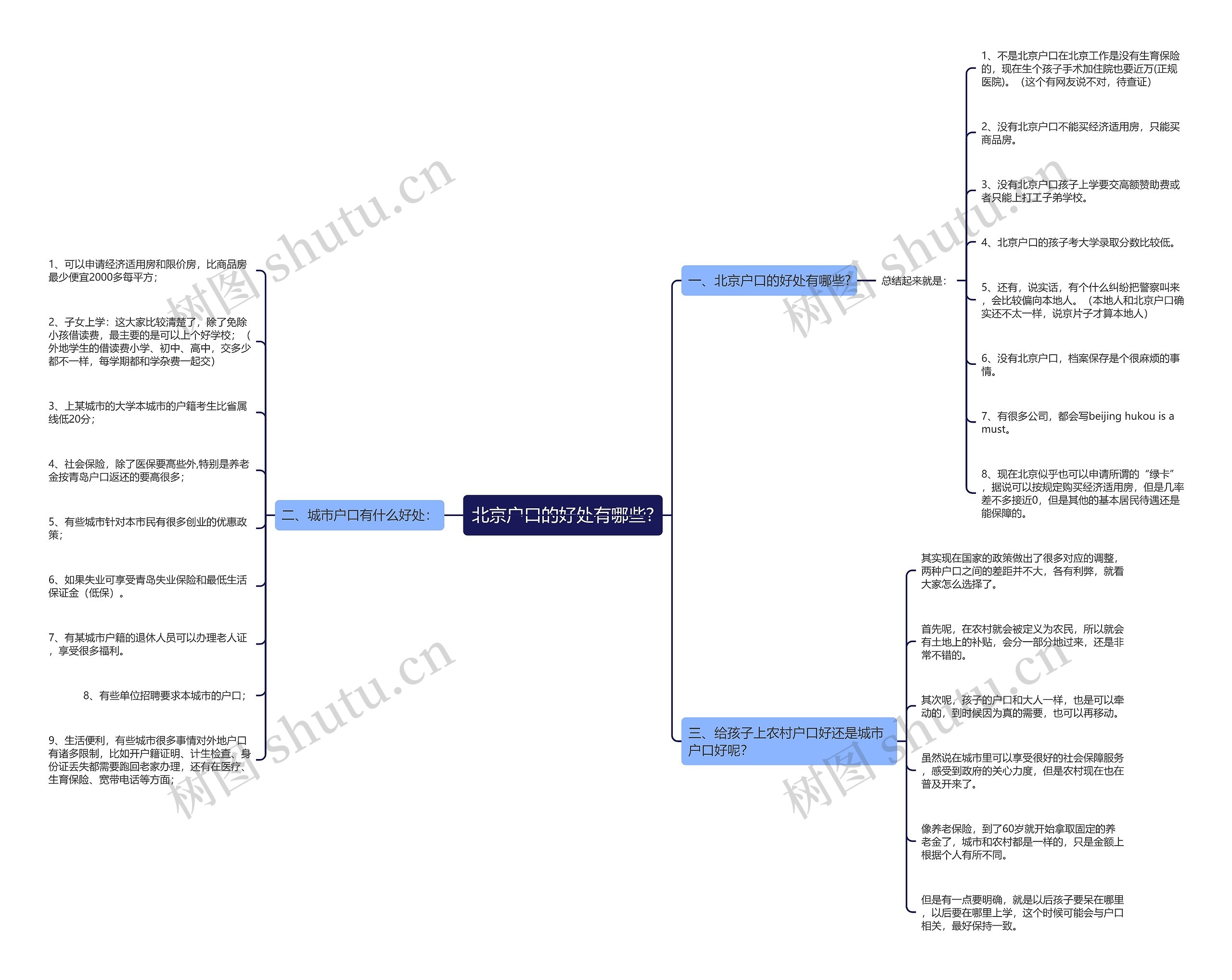 北京户口的好处有哪些?思维导图