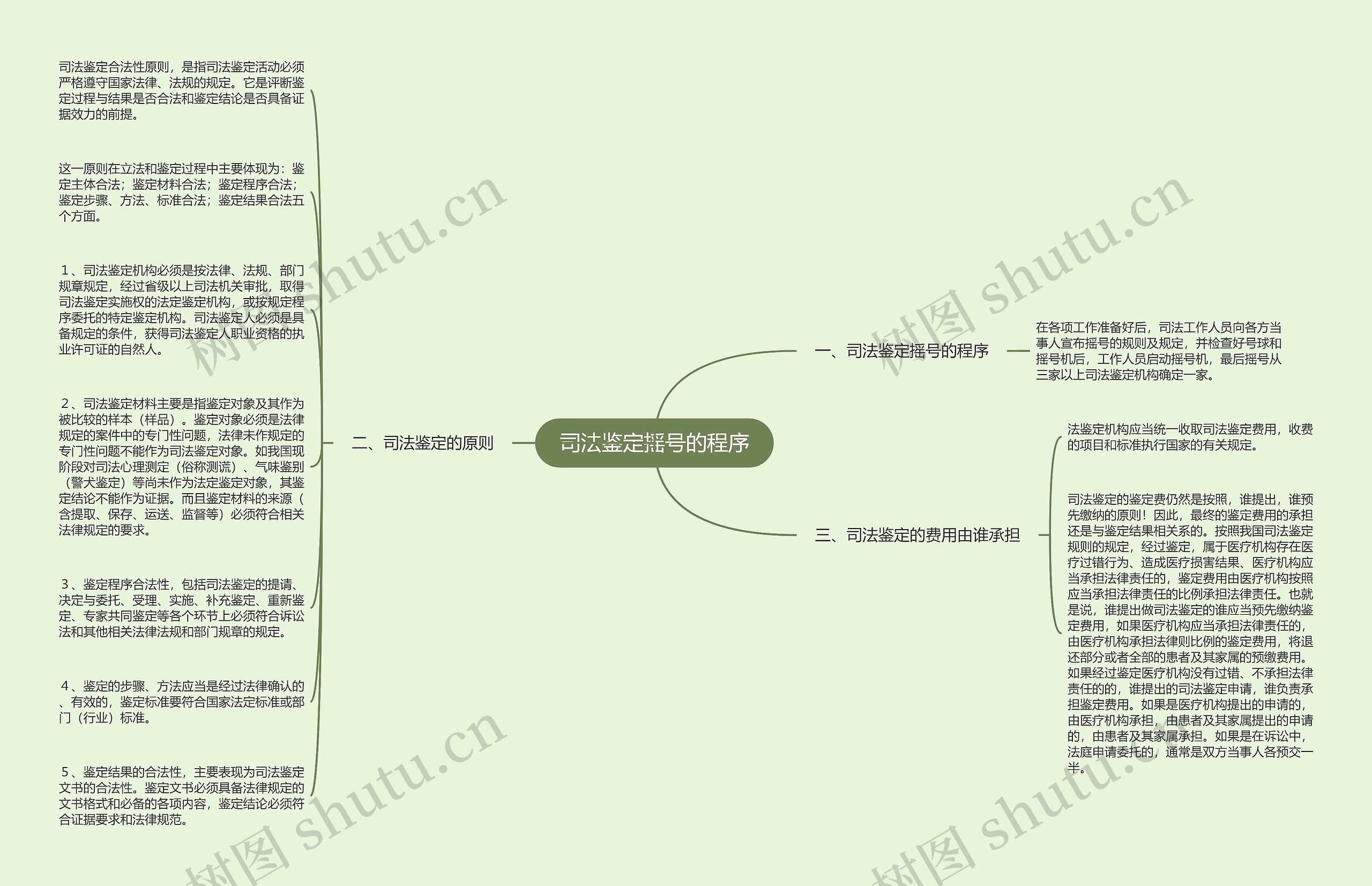 司法鉴定摇号的程序