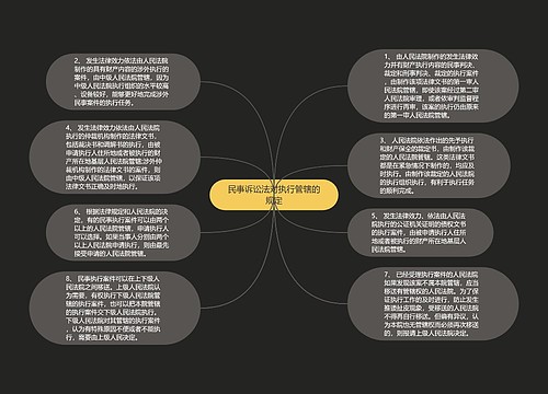 民事诉讼法对执行管辖的规定