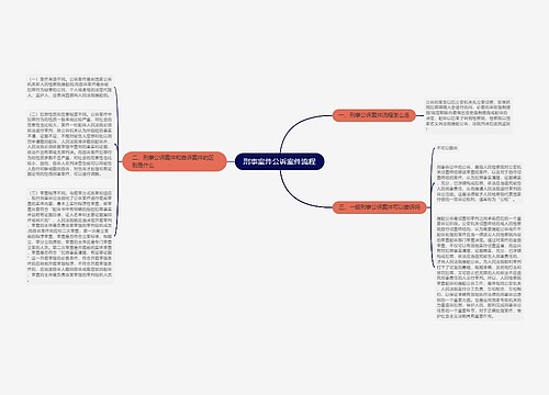 刑事案件公诉案件流程