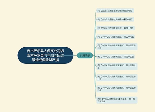 吉木萨尔县人保支公司诉吉木萨尔县汽车站等因过错造成保险财产损