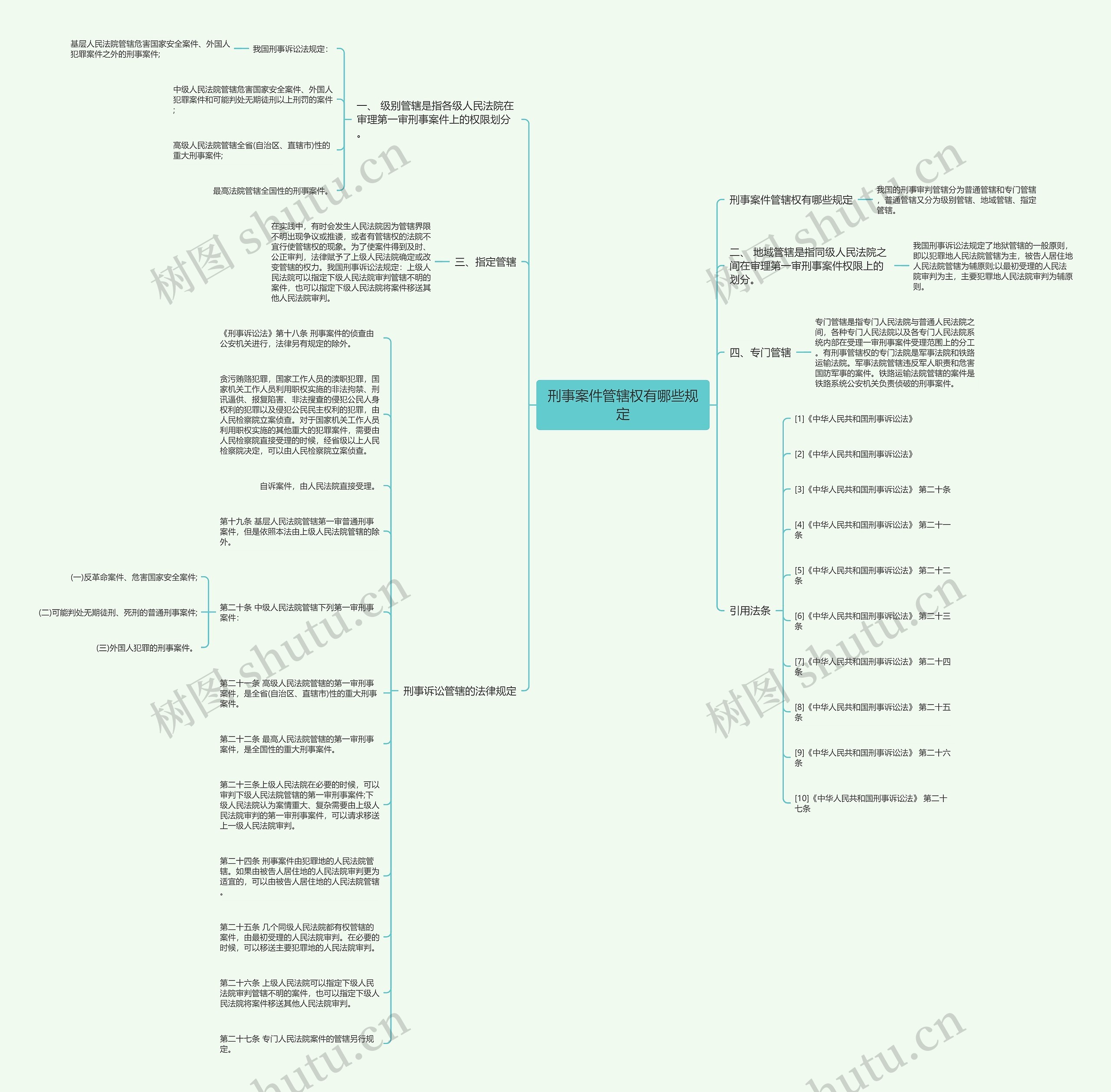 刑事案件管辖权有哪些规定思维导图