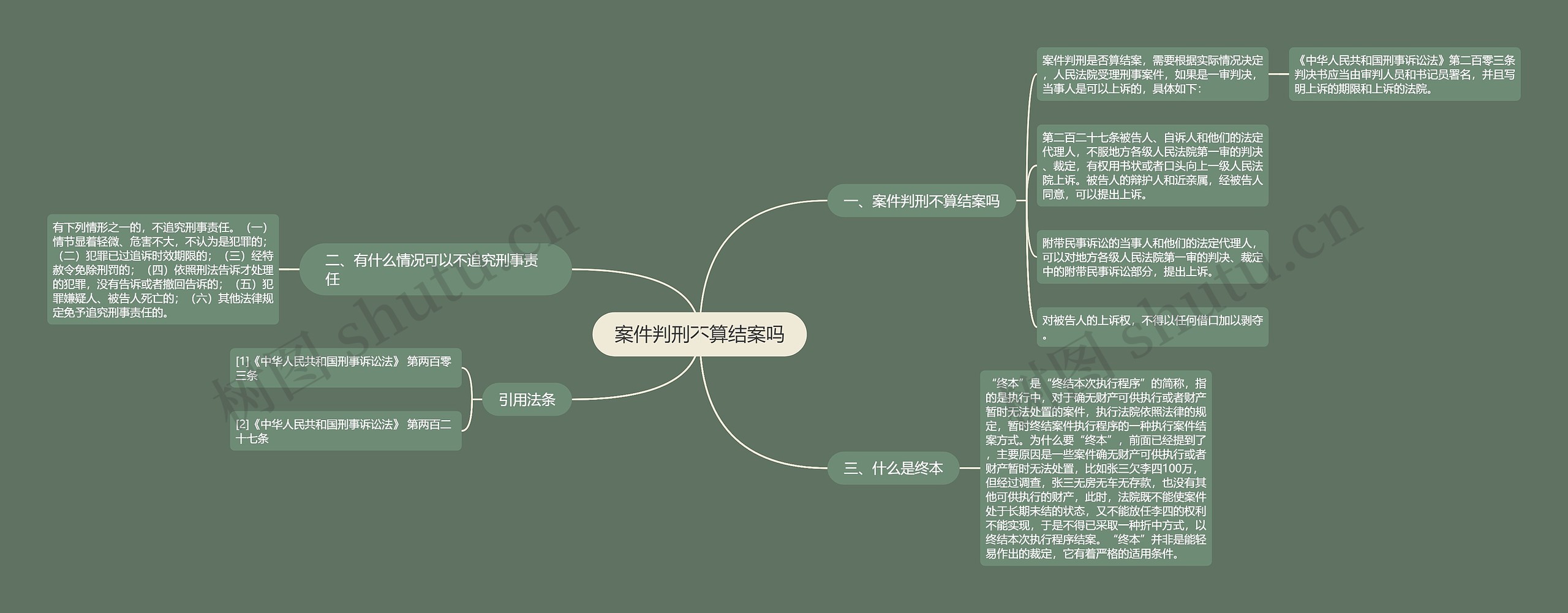 案件判刑不算结案吗思维导图