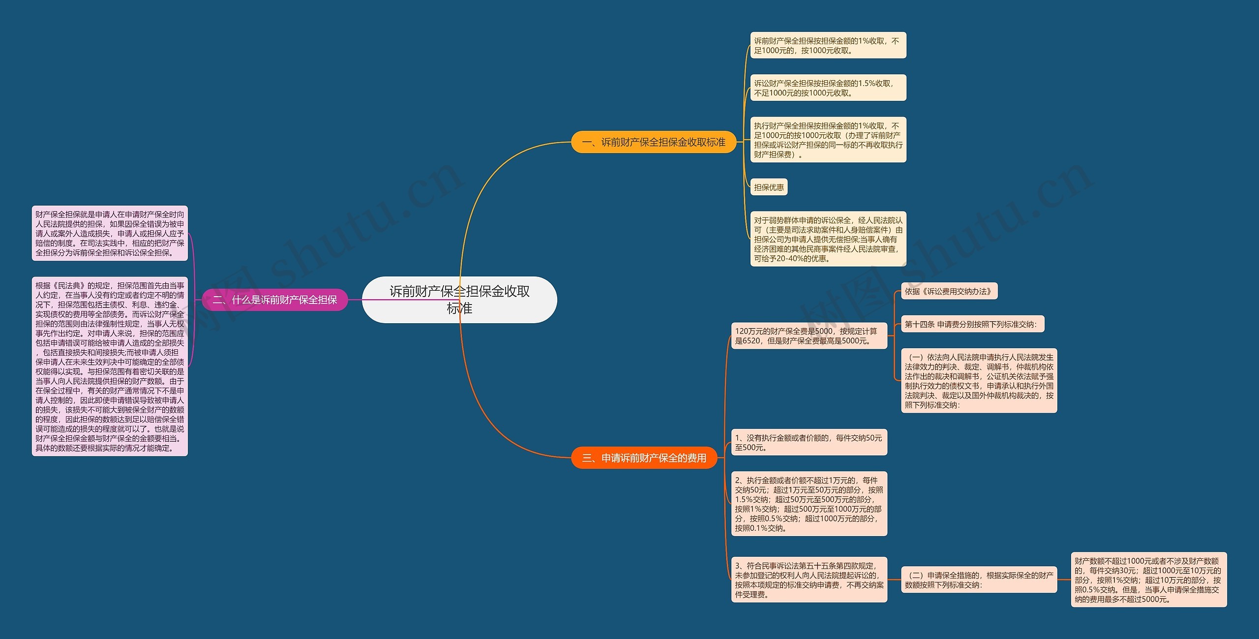 诉前财产保全担保金收取标准 诉前财产保全担保金收取标准