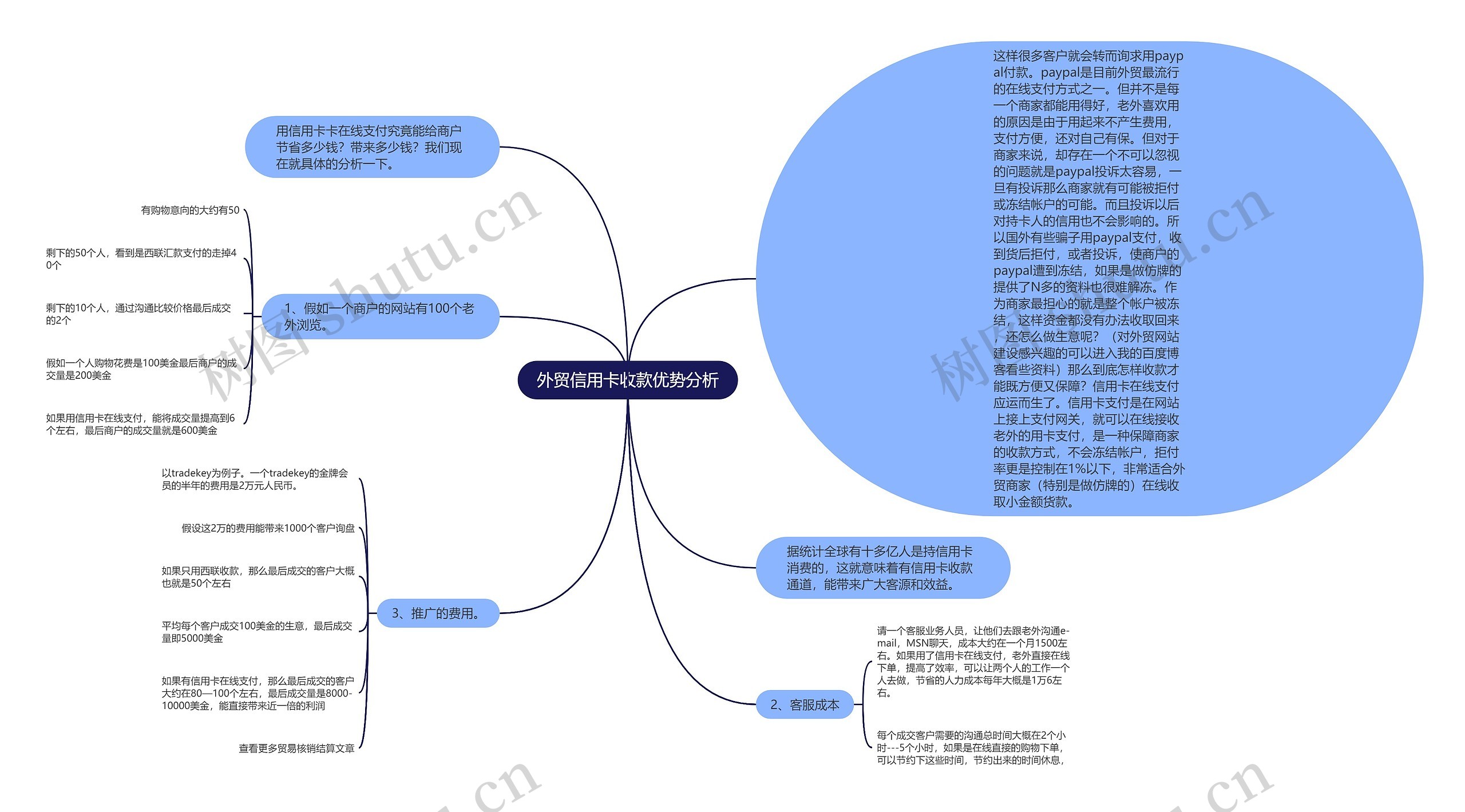 外贸信用卡收款优势分析 外贸信用卡收款优势分析