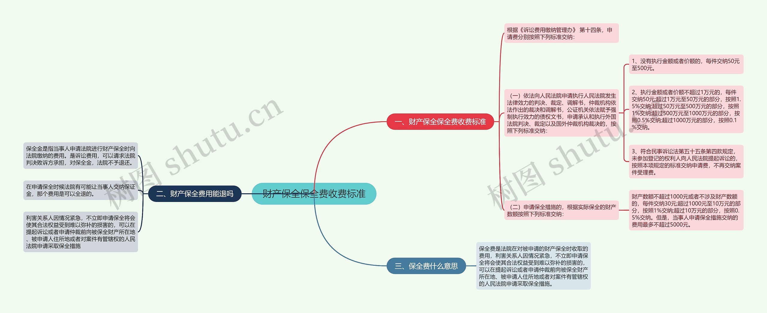 财产保全保全费收费标准 财产保全保全费收费标准