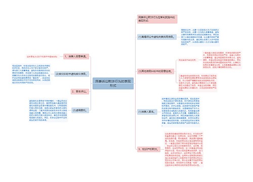 民事诉讼欺诈行为的表现形式