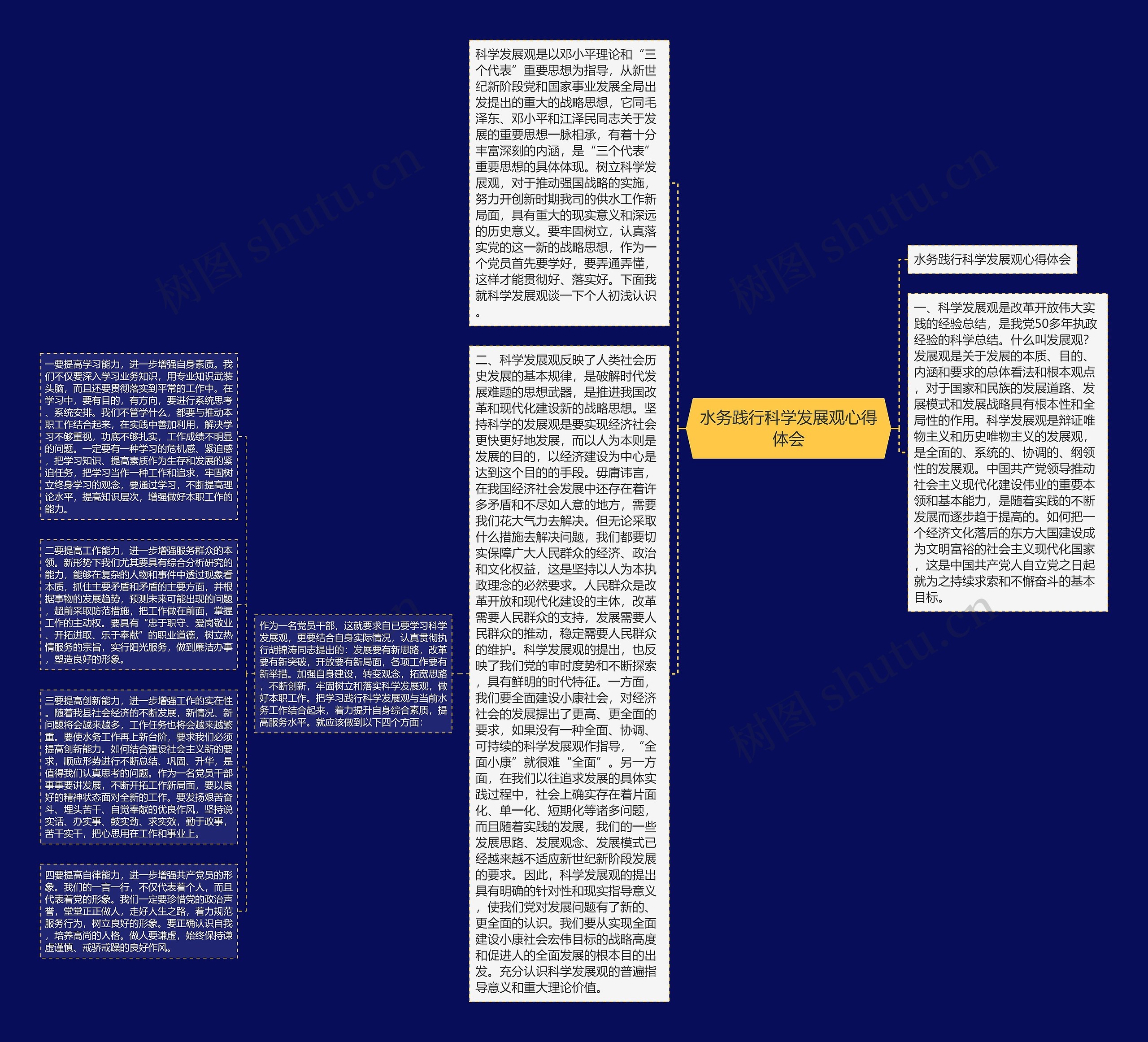 水务践行科学发展观心得体会思维导图