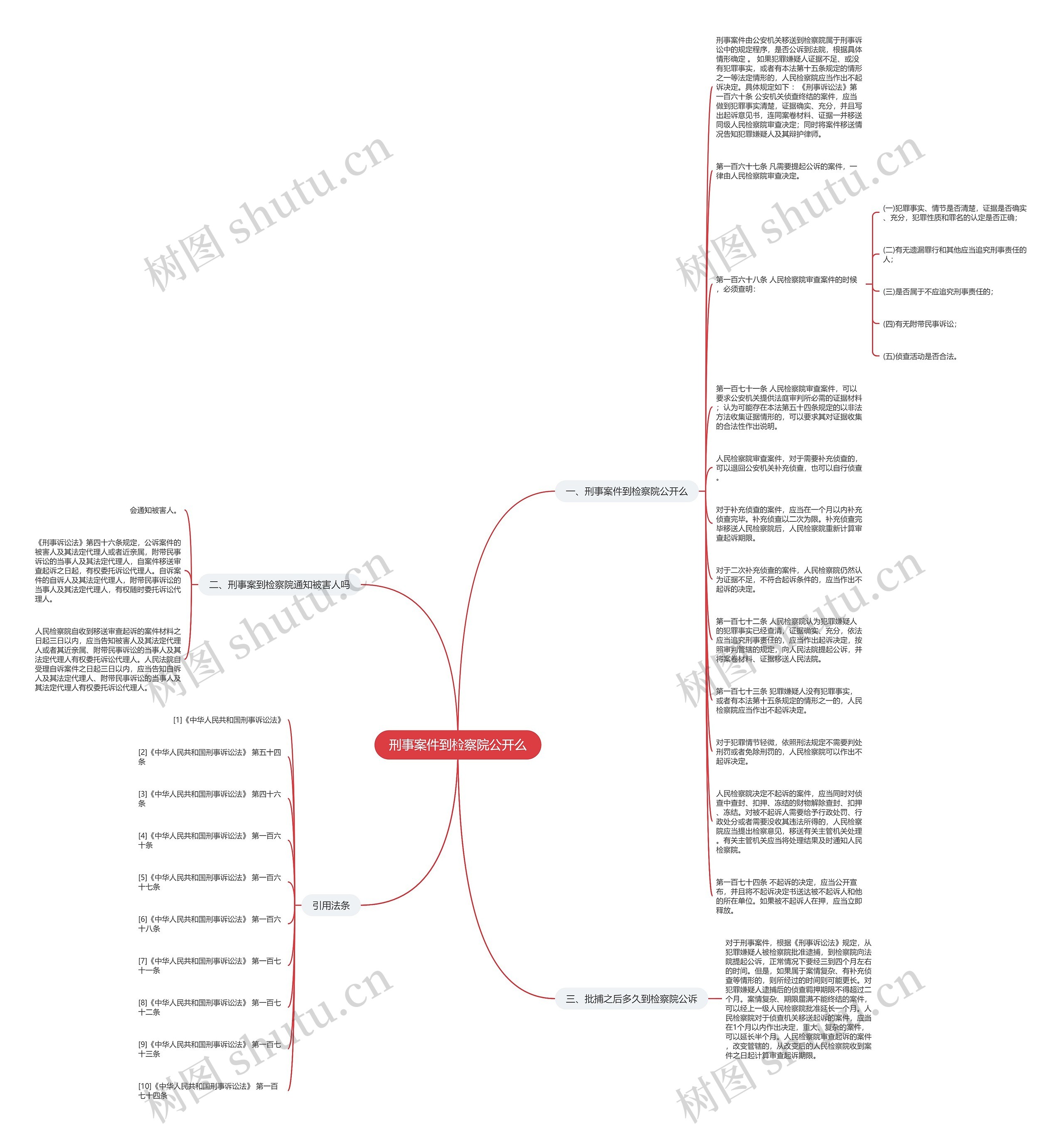 刑事案件到检察院公开么思维导图