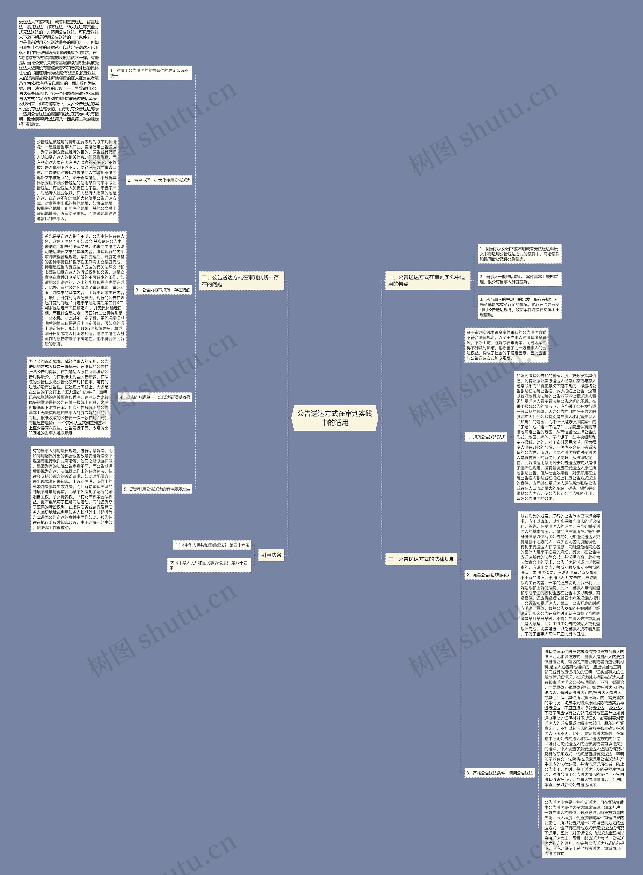 公告送达方式在审判实践中的适用思维导图