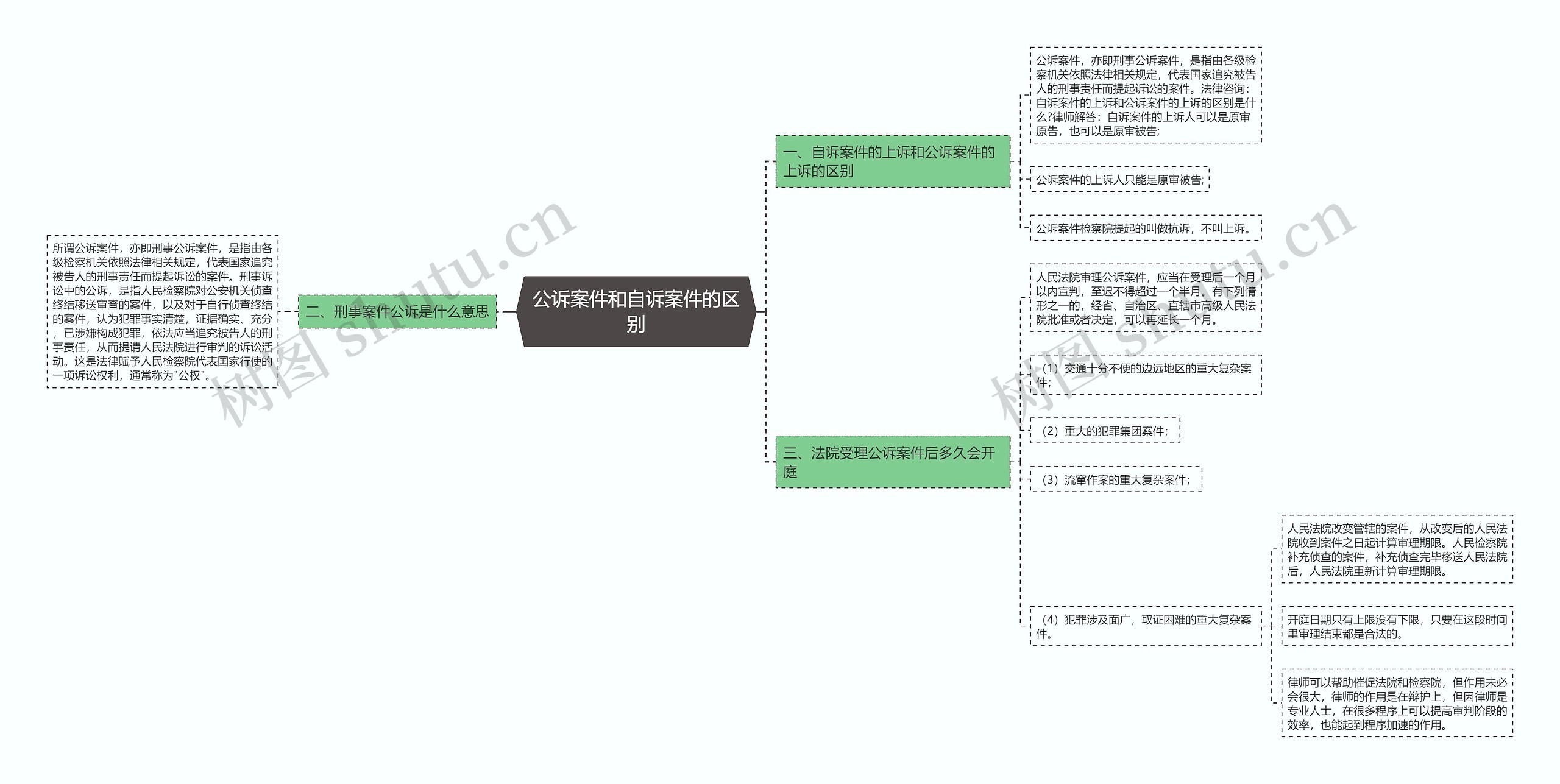 公诉案件和自诉案件的区别