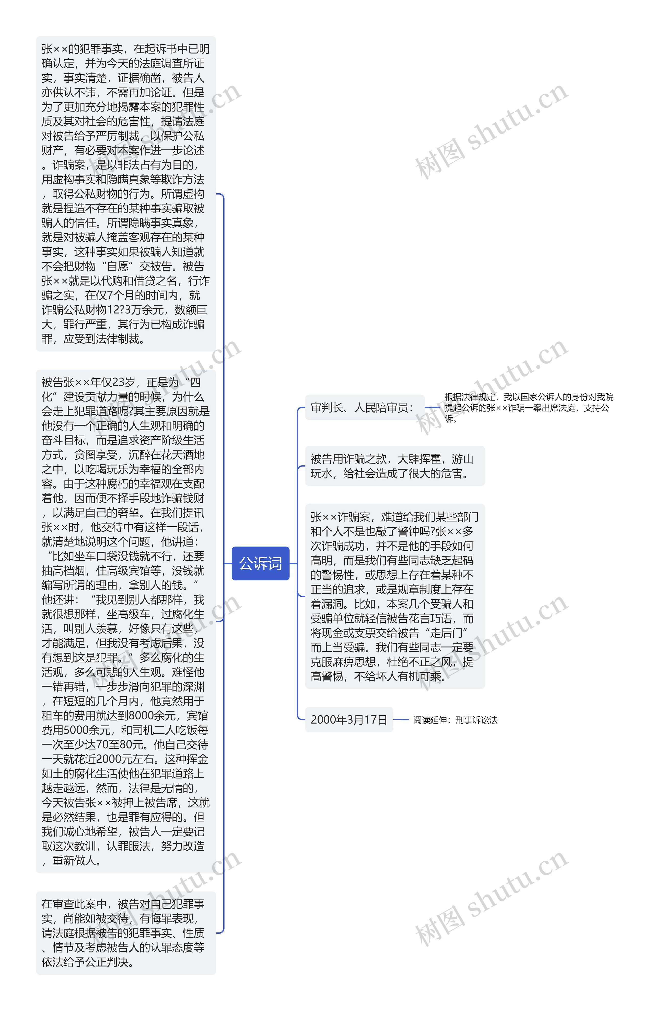 公诉词思维导图