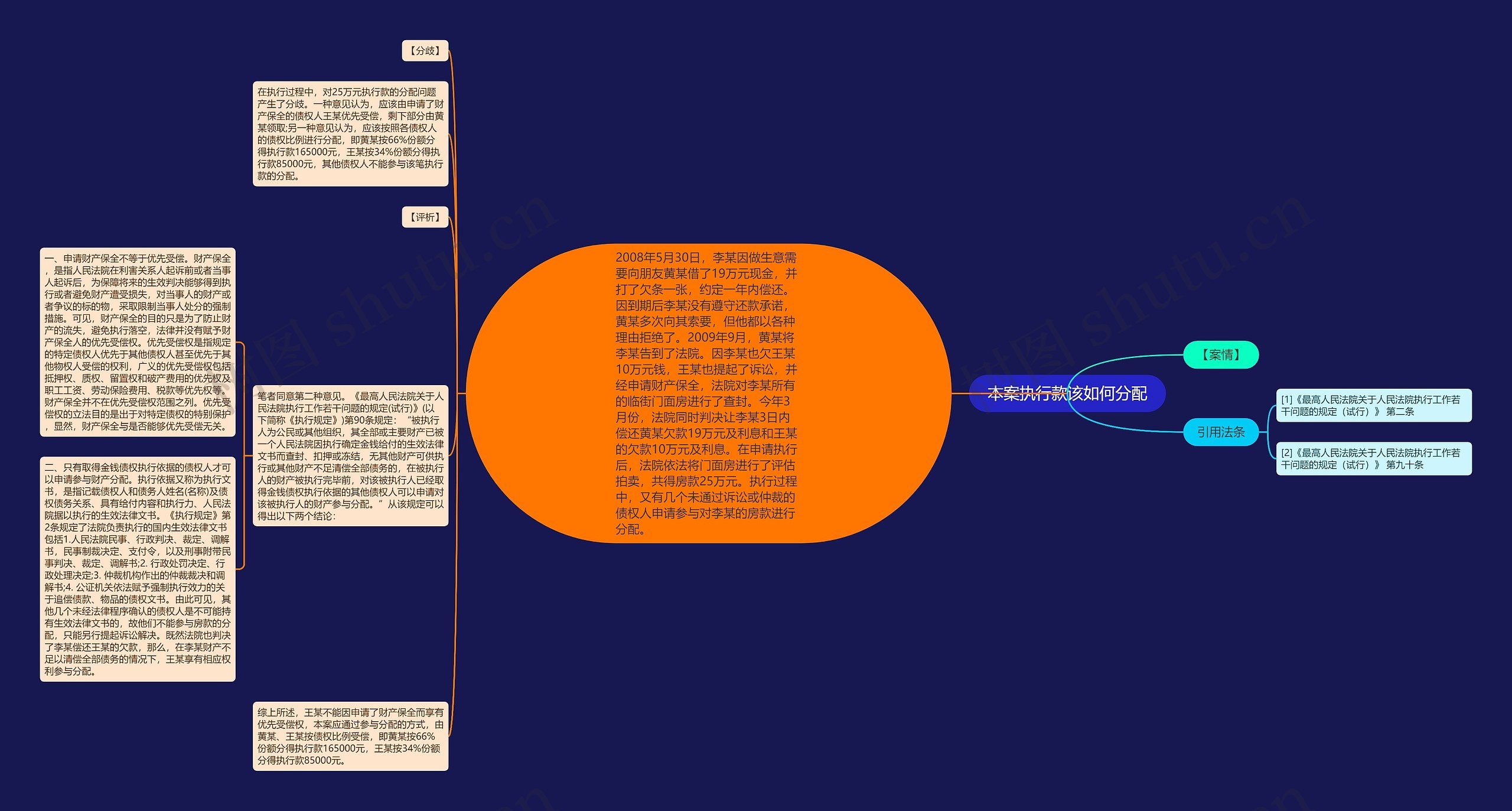 本案执行款该如何分配思维导图