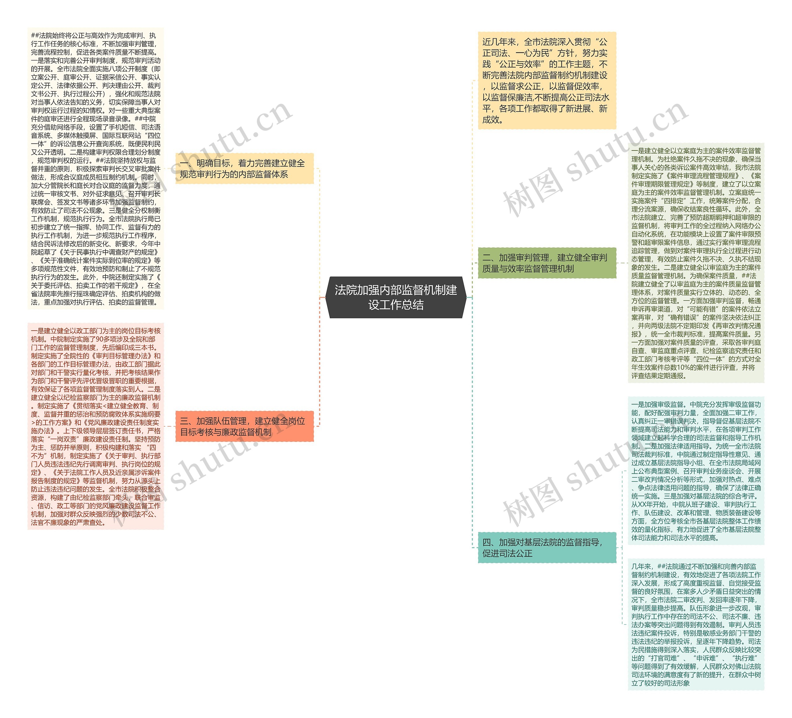 法院加强内部监督机制建设工作总结 法院加强内部监督机制建设工作总结