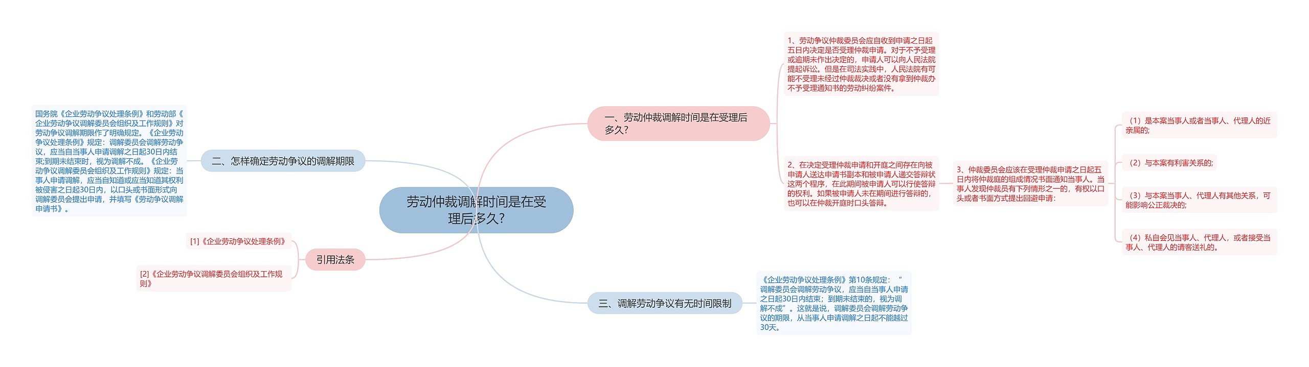 劳动仲裁调解时间是在受理后多久?