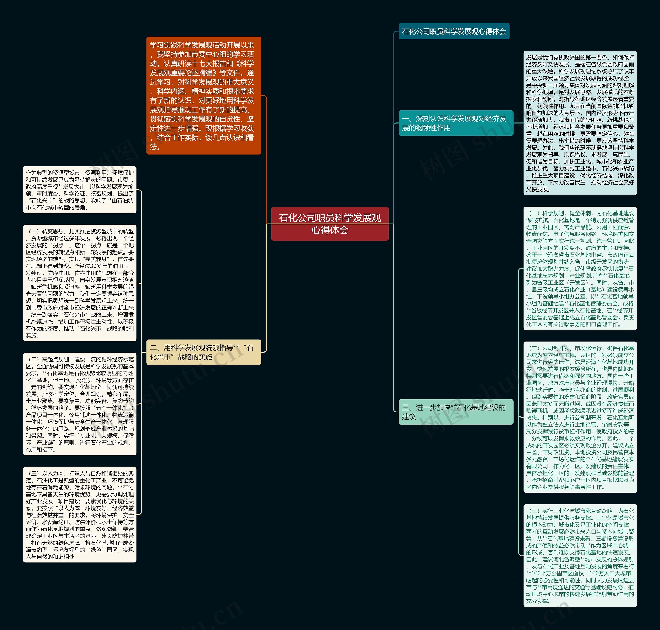 石化公司职员科学发展观心得体会思维导图