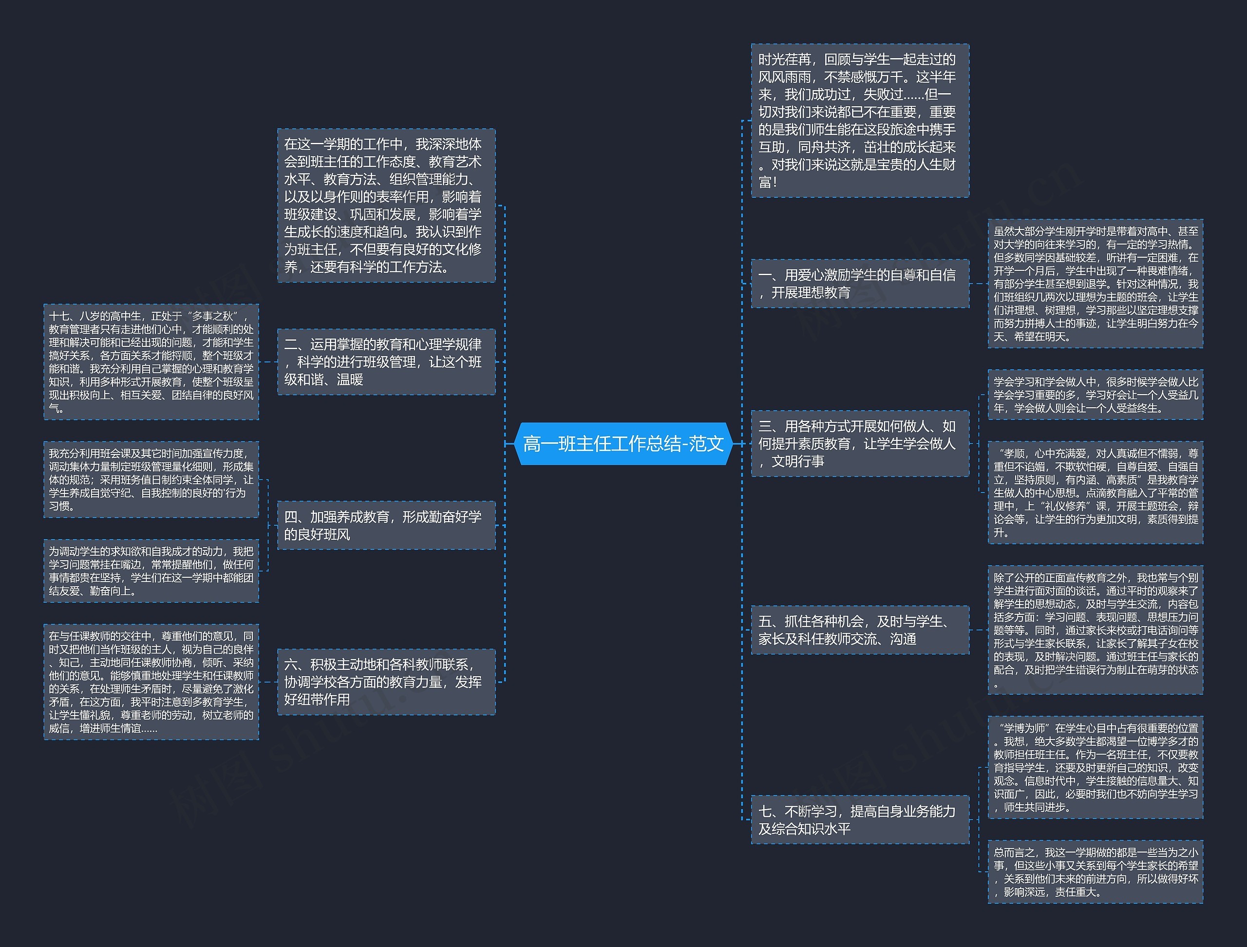 高一班主任工作总结-范文思维导图