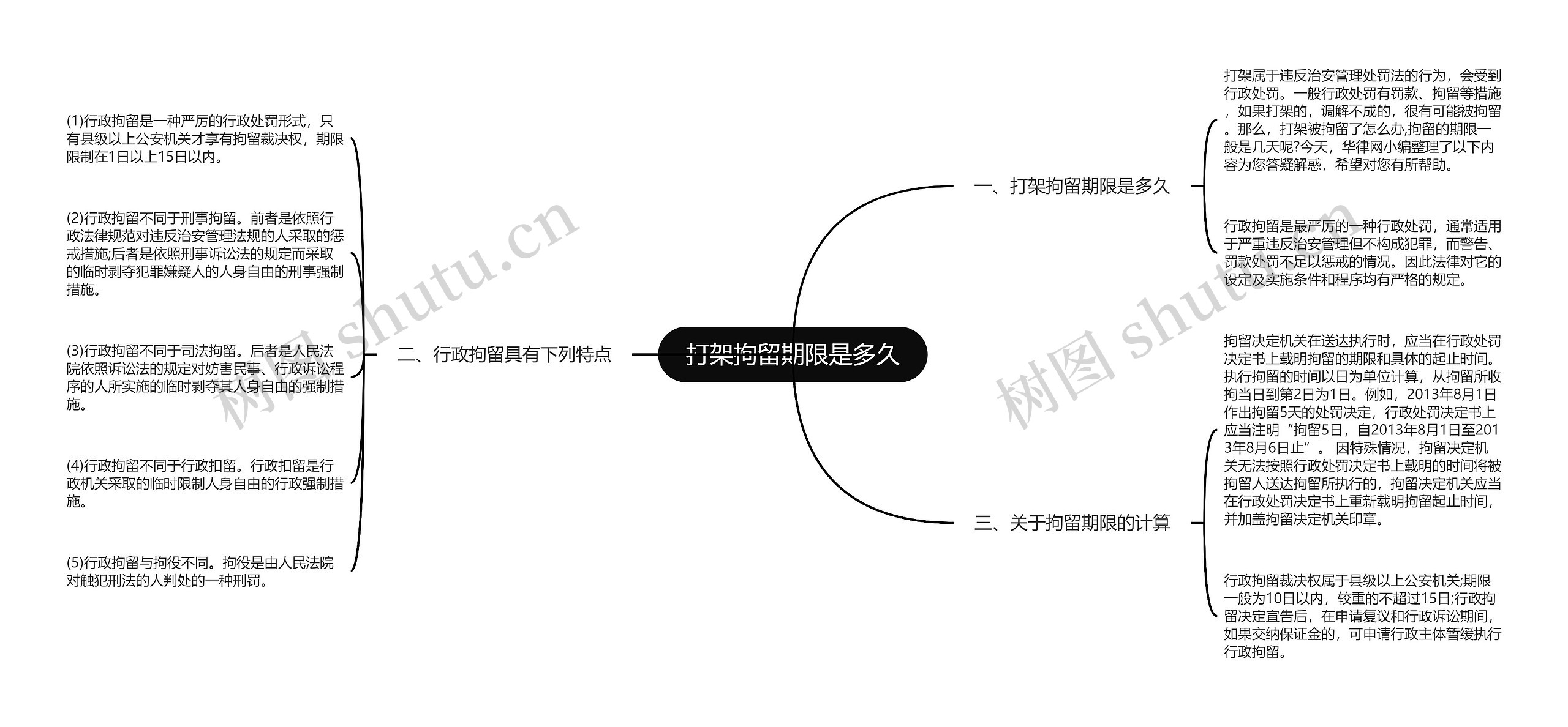 打架拘留期限是多久思维导图