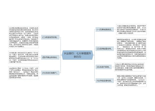 兴业银行：七大举措提升执行力