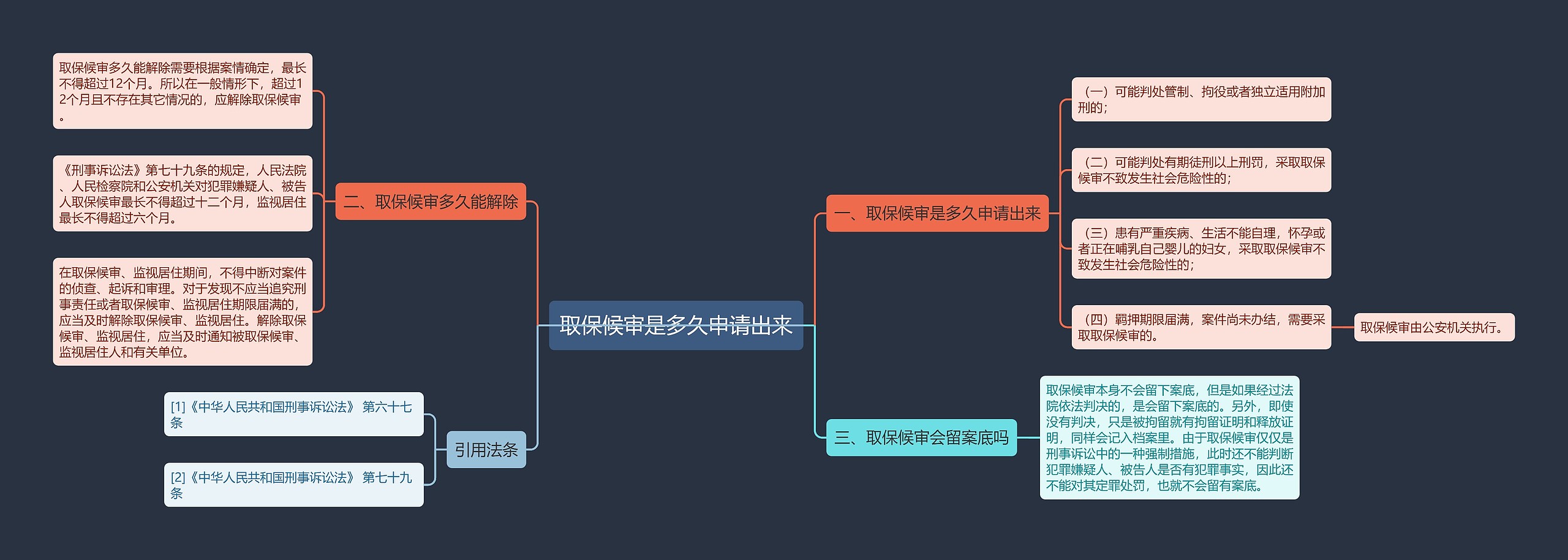 取保候审是多久申请出来