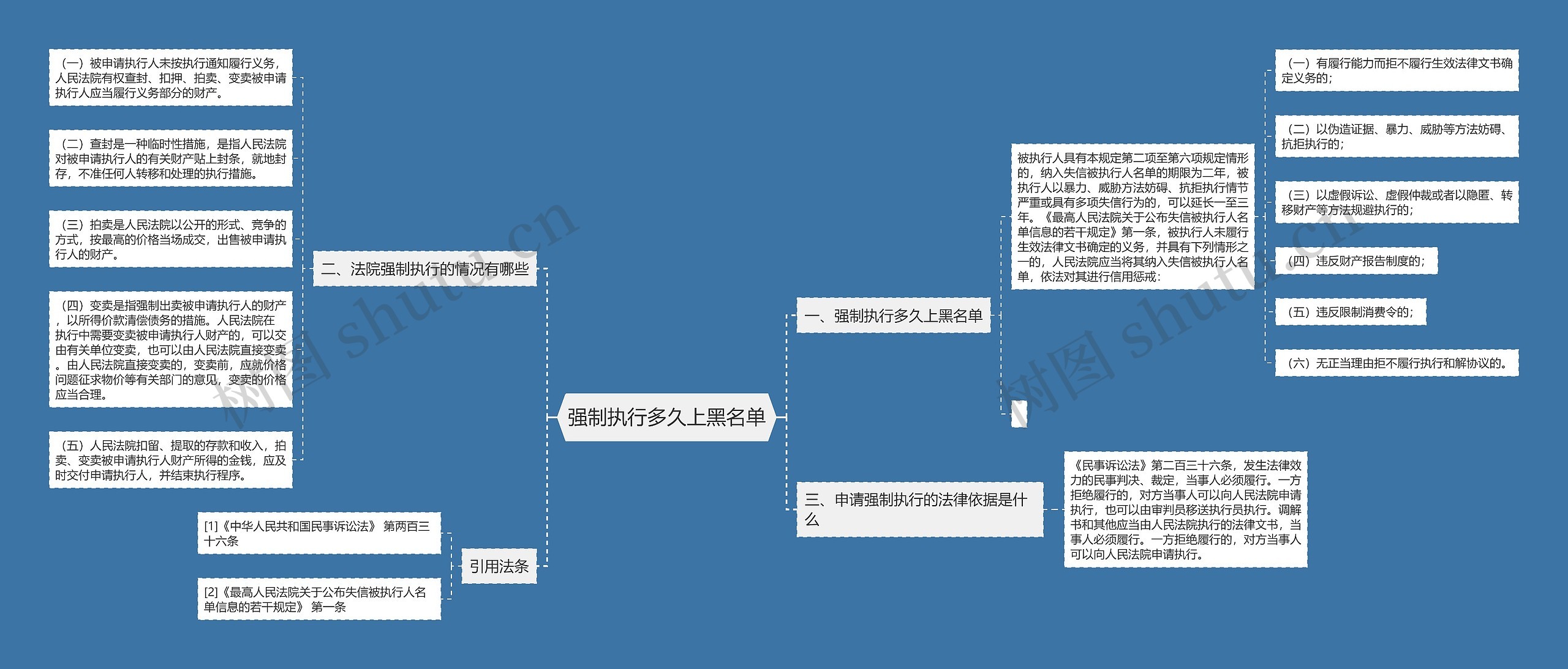 强制执行多久上黑名单