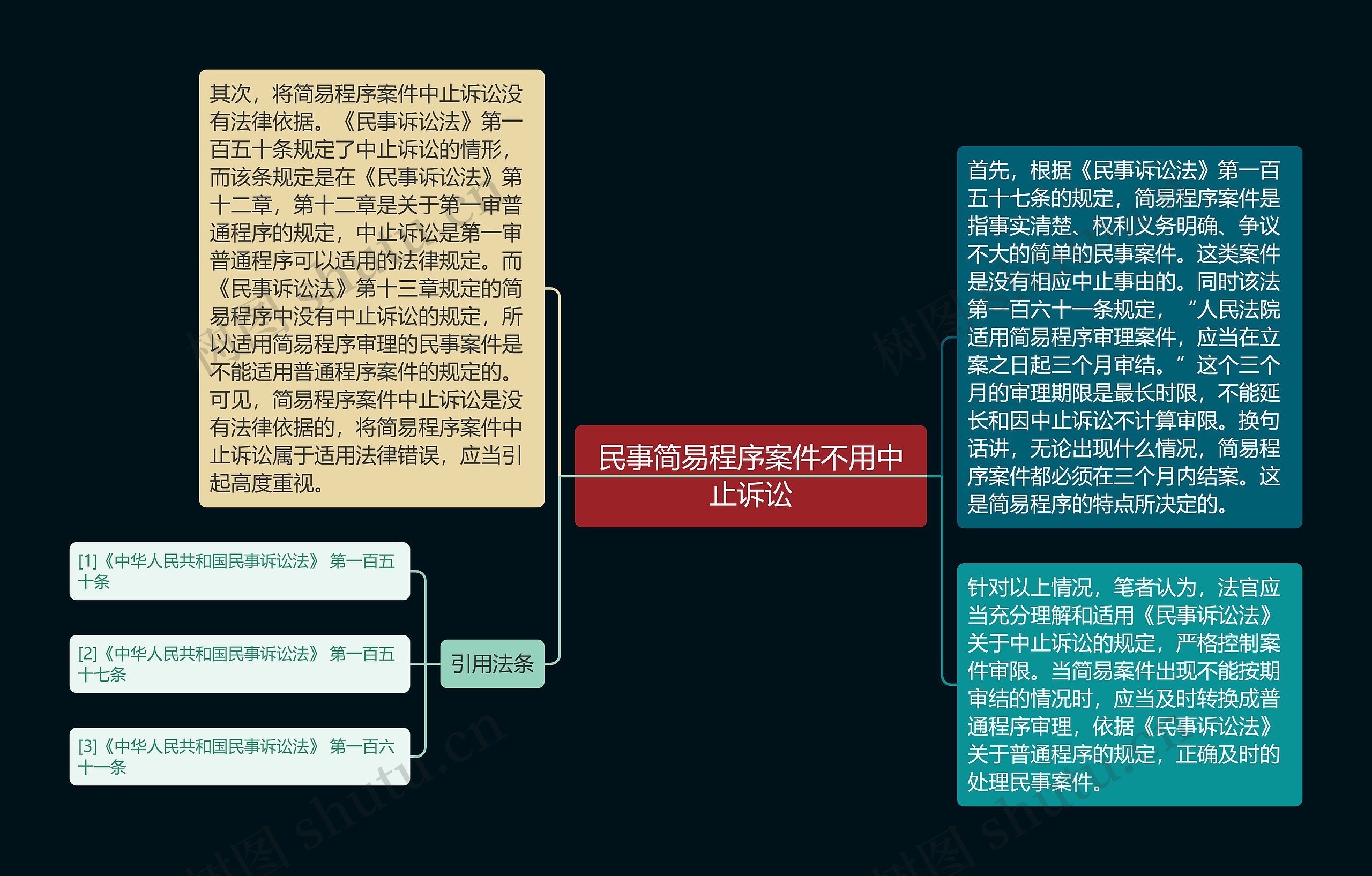 民事简易程序案件不用中止诉讼思维导图