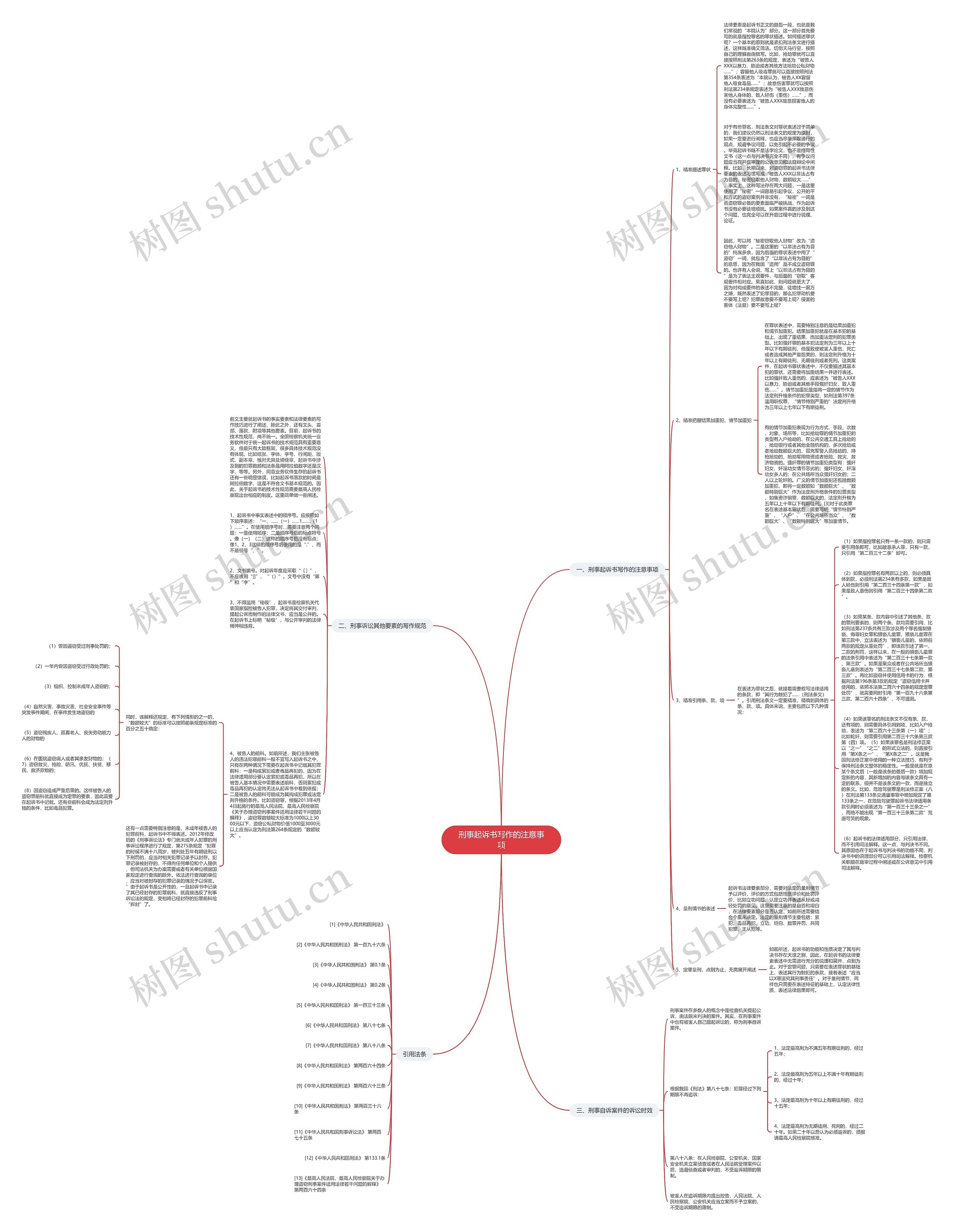 刑事起诉书写作的注意事项思维导图