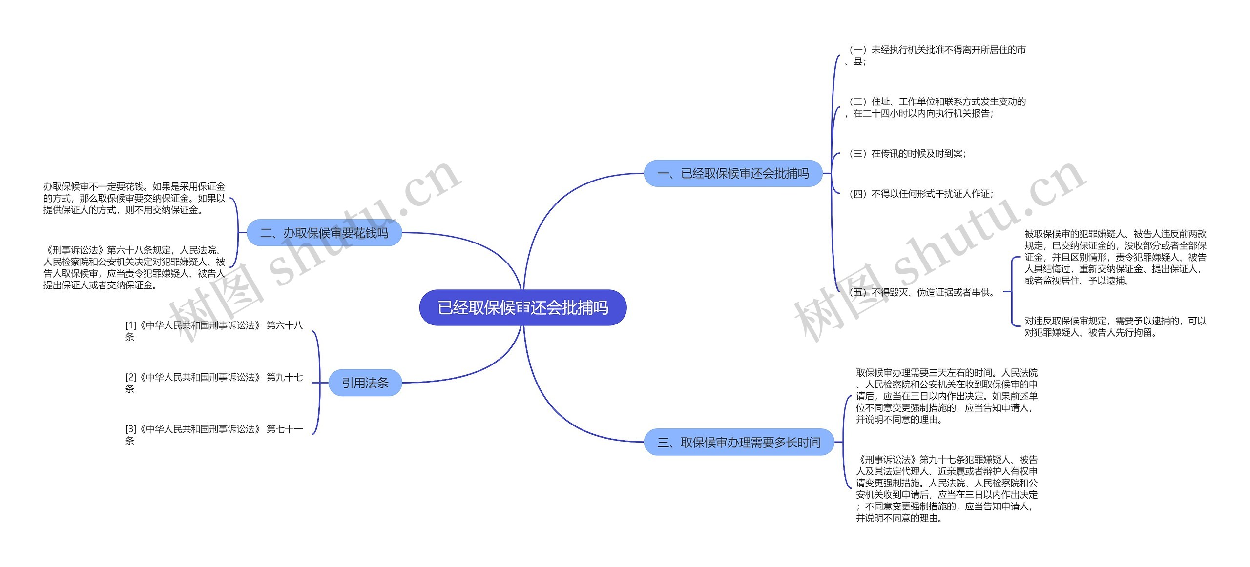 已经取保候审还会批捕吗思维导图