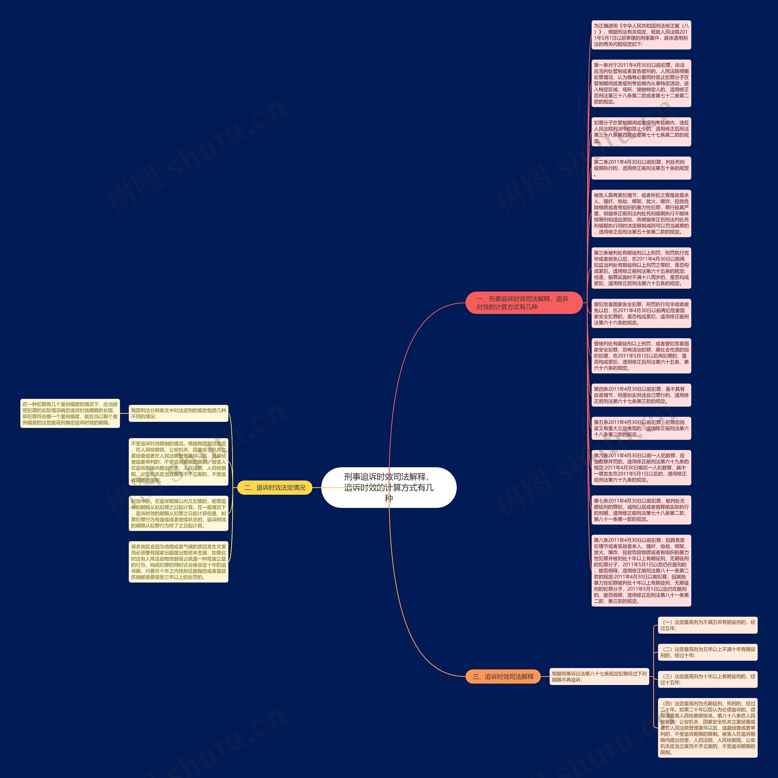 刑事追诉时效司法解释，追诉时效的计算方式有几种思维导图