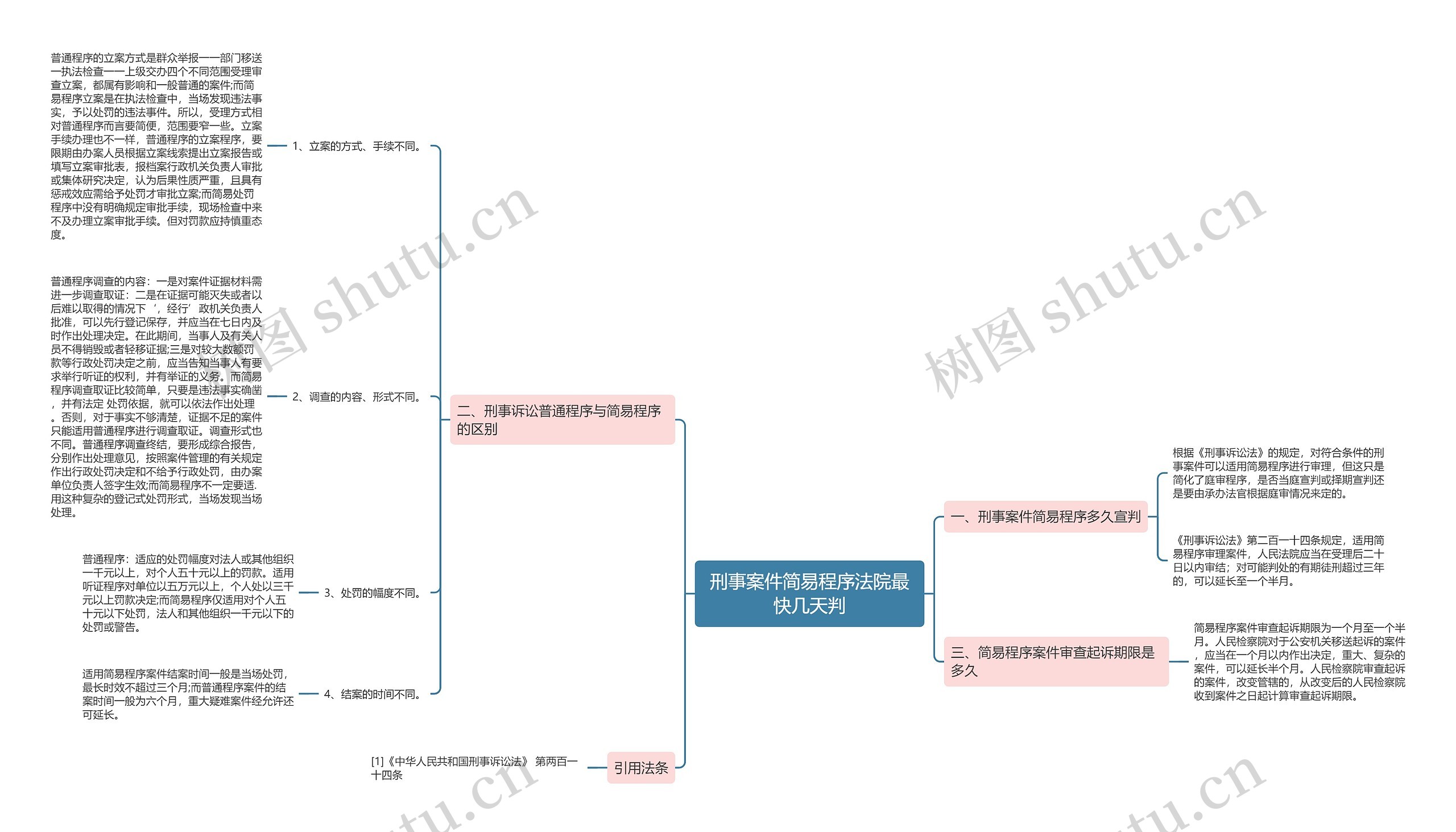 刑事案件简易程序法院最快几天判 刑事案件简易程序法院最快几天判
