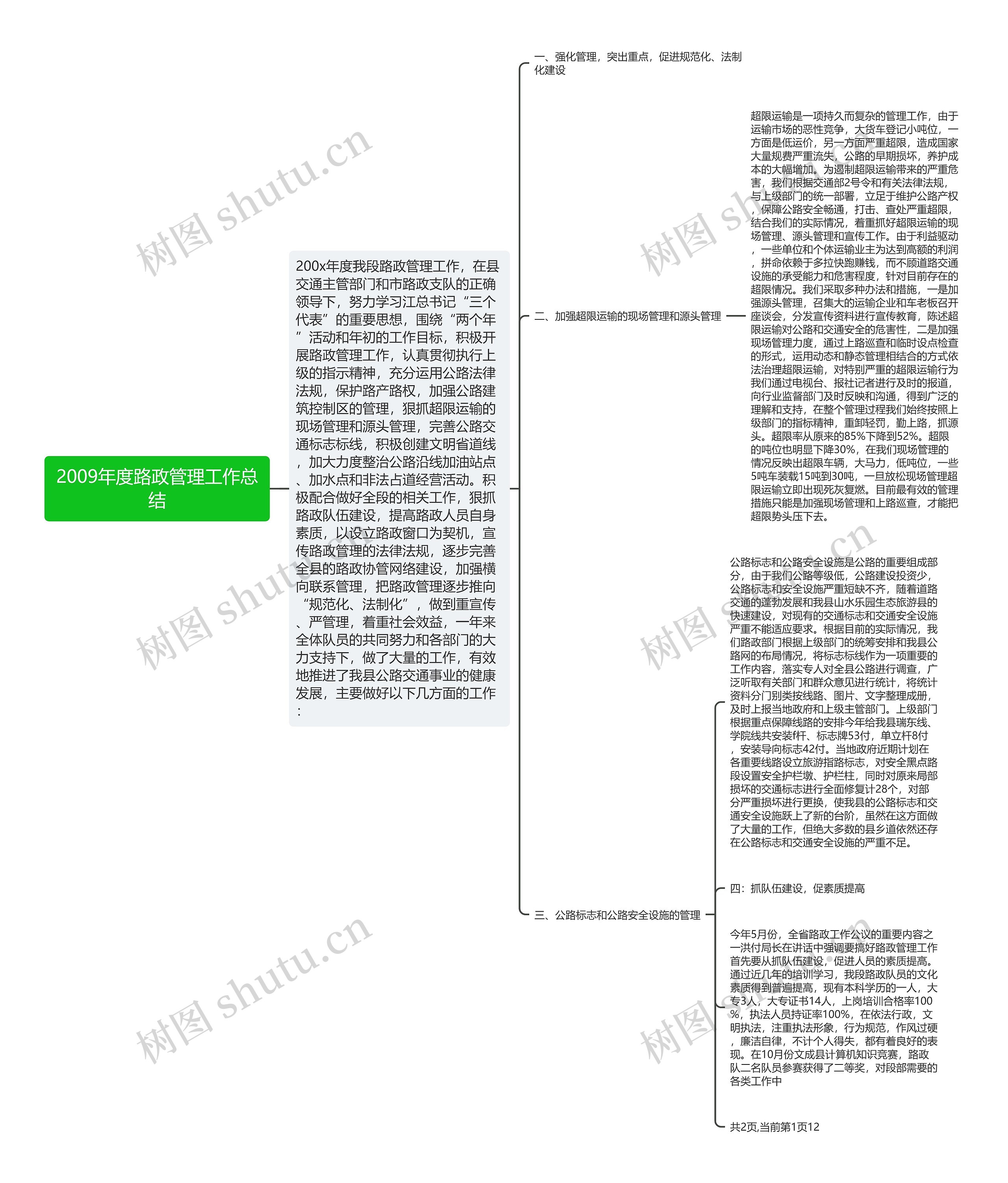2009年度路政管理工作总结 2009年度路政管理工作总结