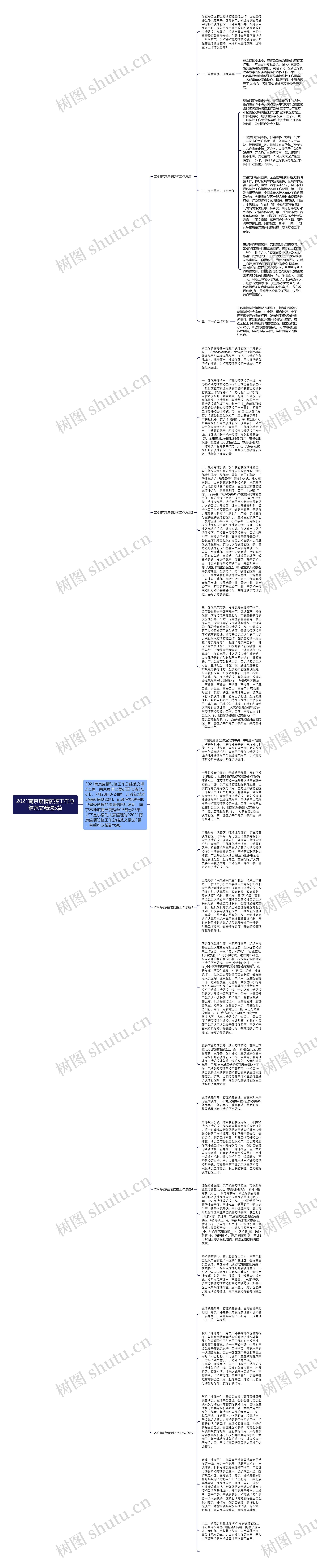 2021南京疫情防控工作总结范文精选5篇