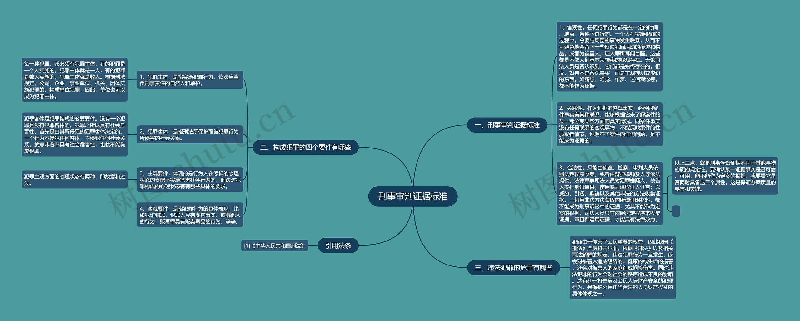 刑事审判证据标准