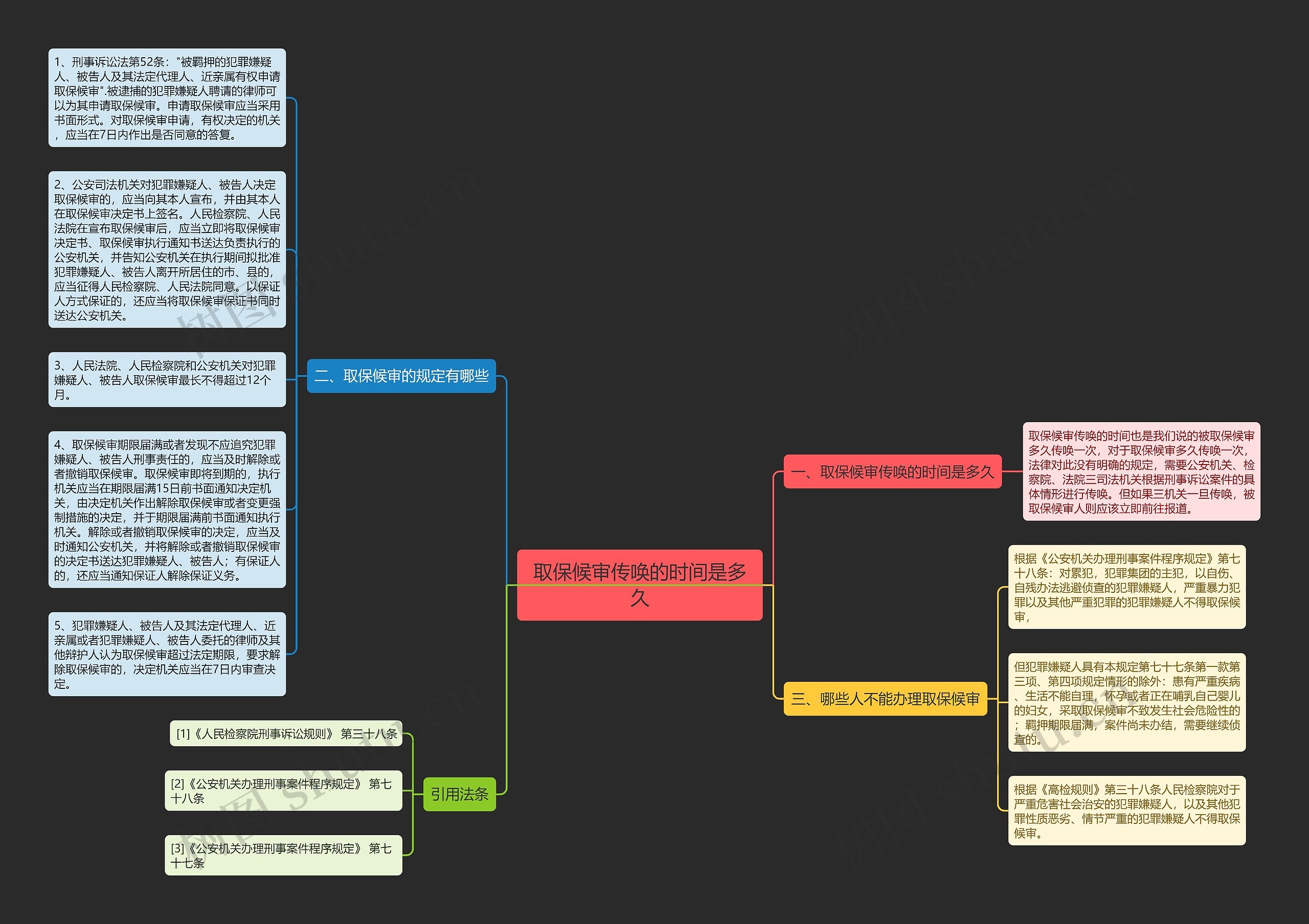 取保候审传唤的时间是多久思维导图