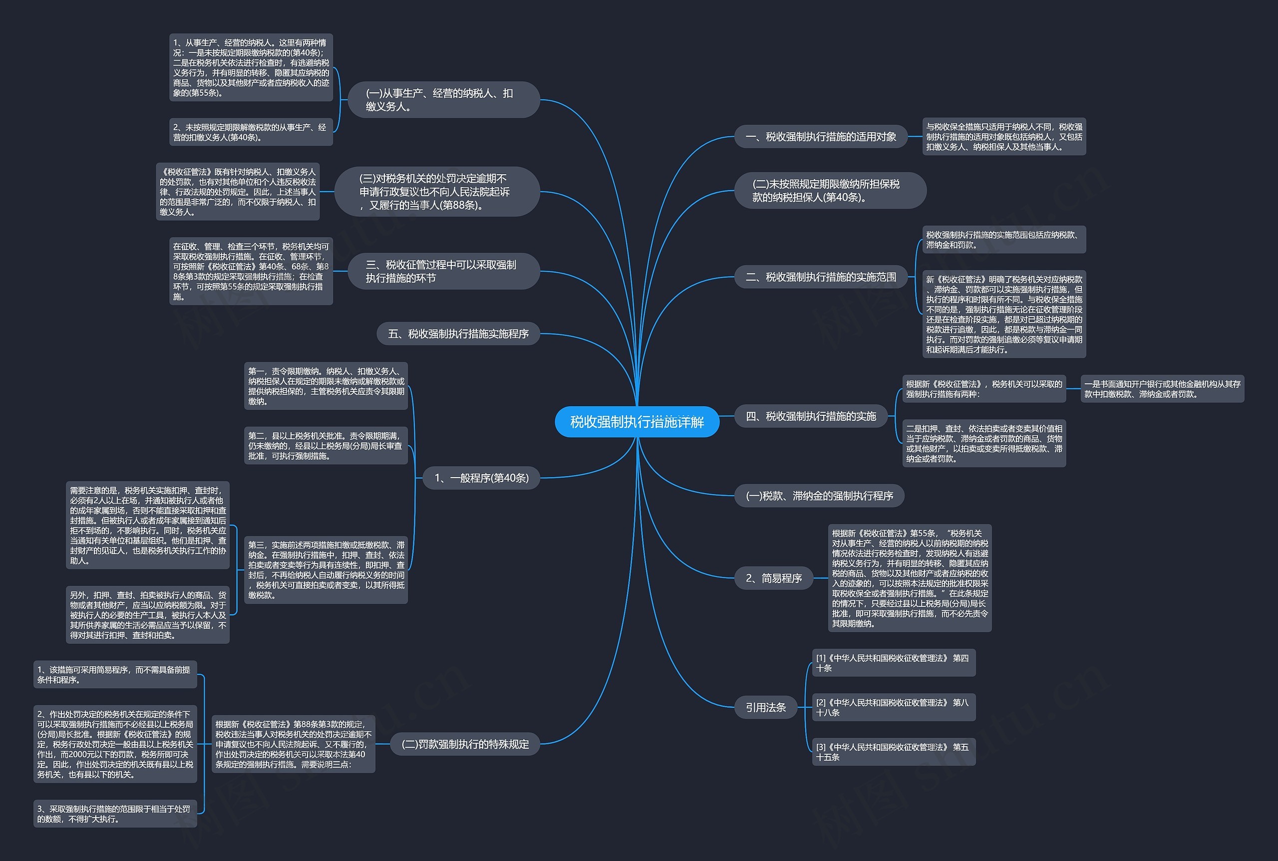 税收强制执行措施详解思维导图