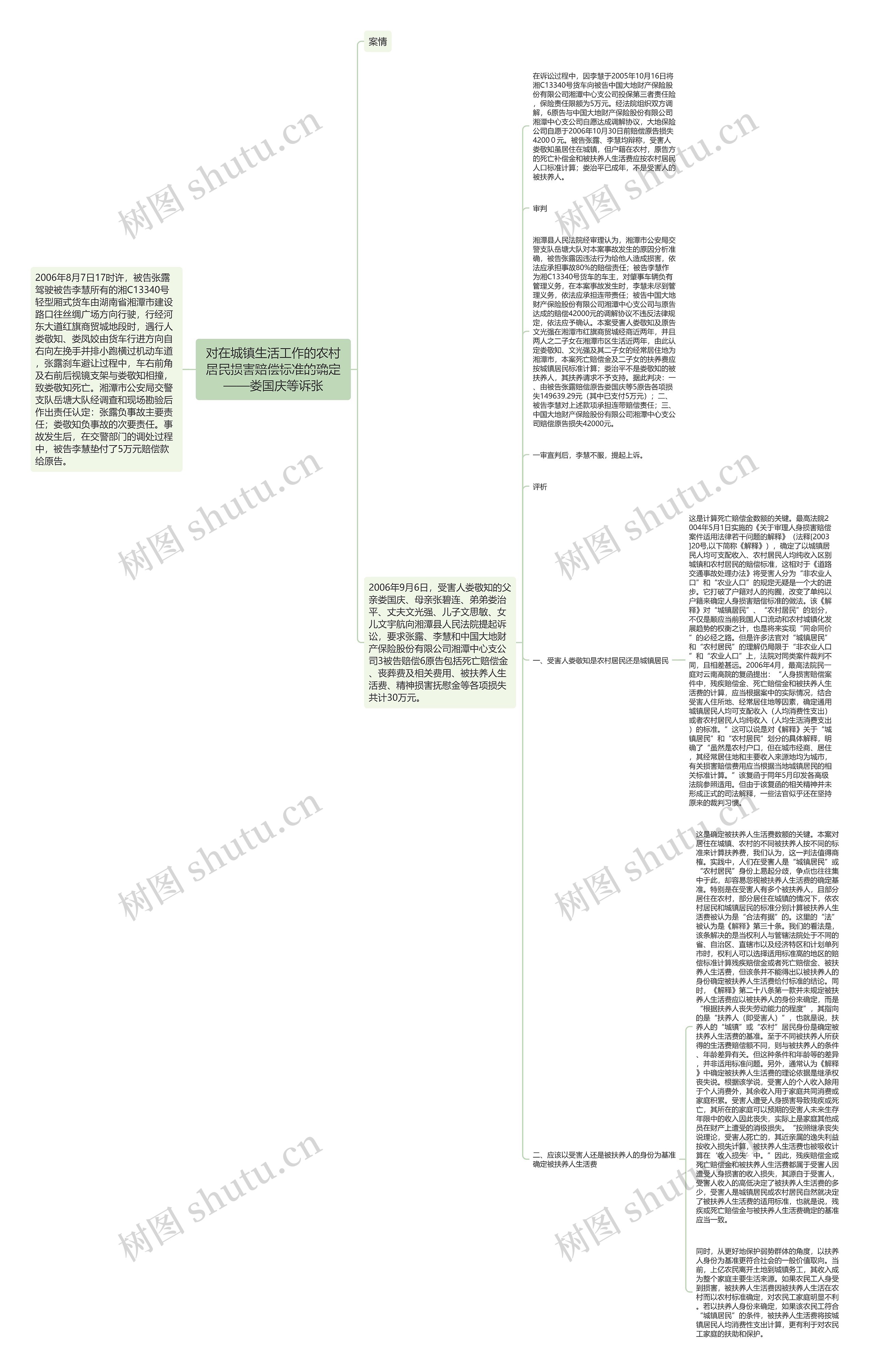 对在城镇生活工作的农村居民损害赔偿标准的确定——娄国庆等诉张思维导图