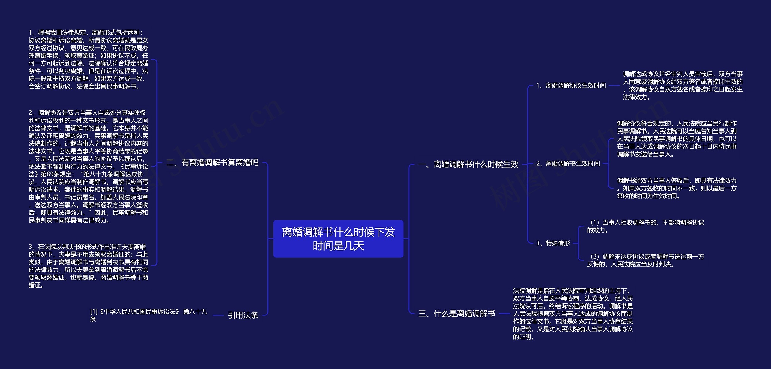 离婚调解书什么时候下发时间是几天思维导图