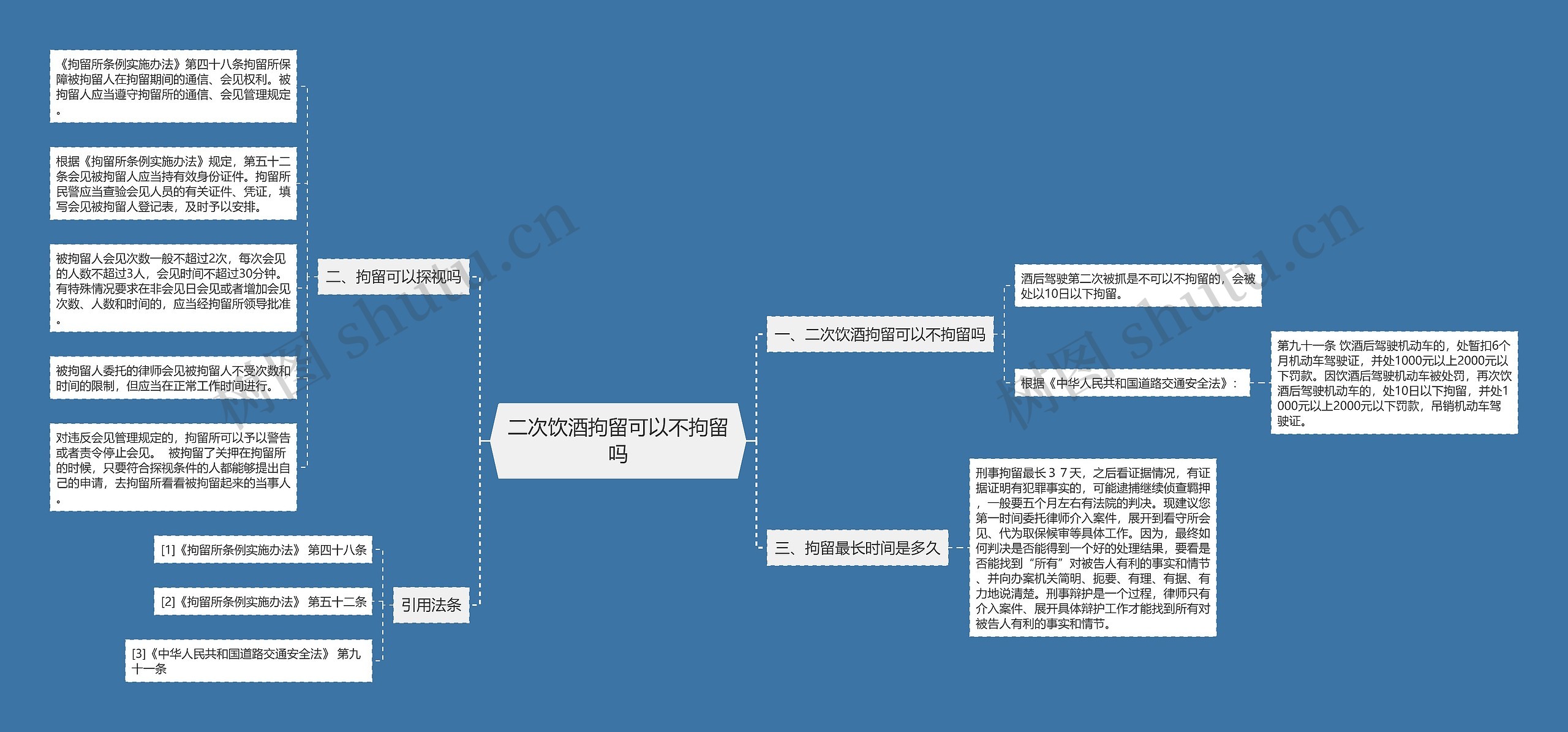 二次饮酒拘留可以不拘留吗思维导图